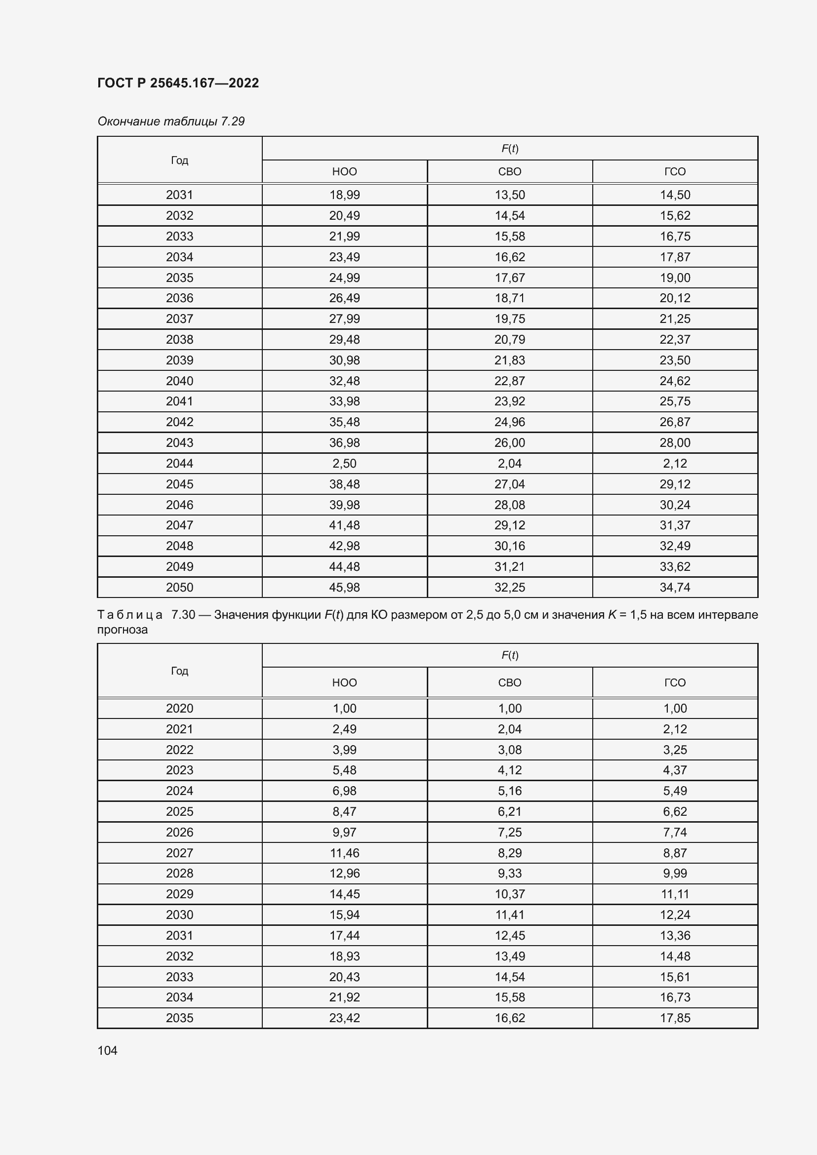 Страница 108 ГОСТ Р 25645.167-2022