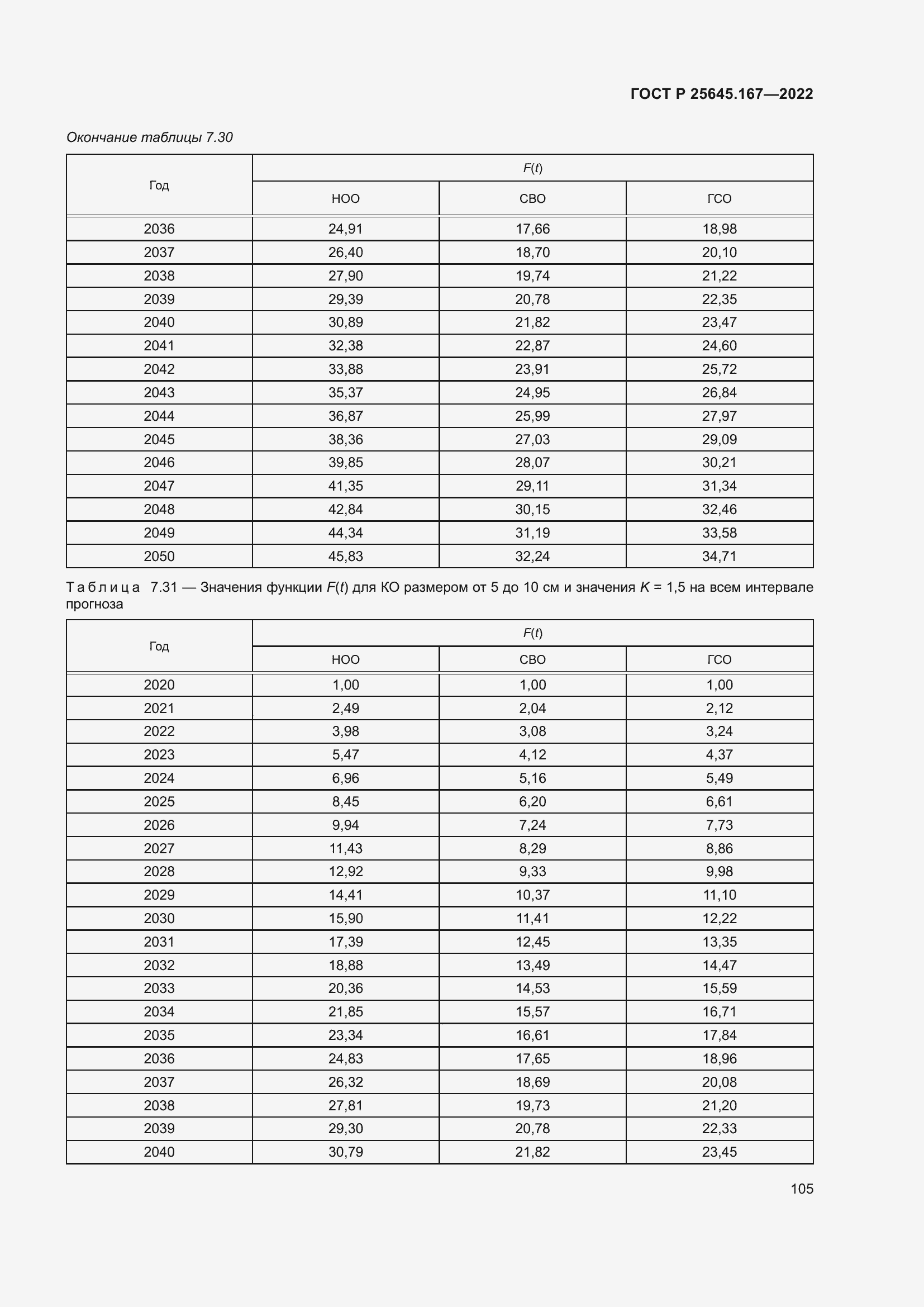 Страница 109 ГОСТ Р 25645.167-2022