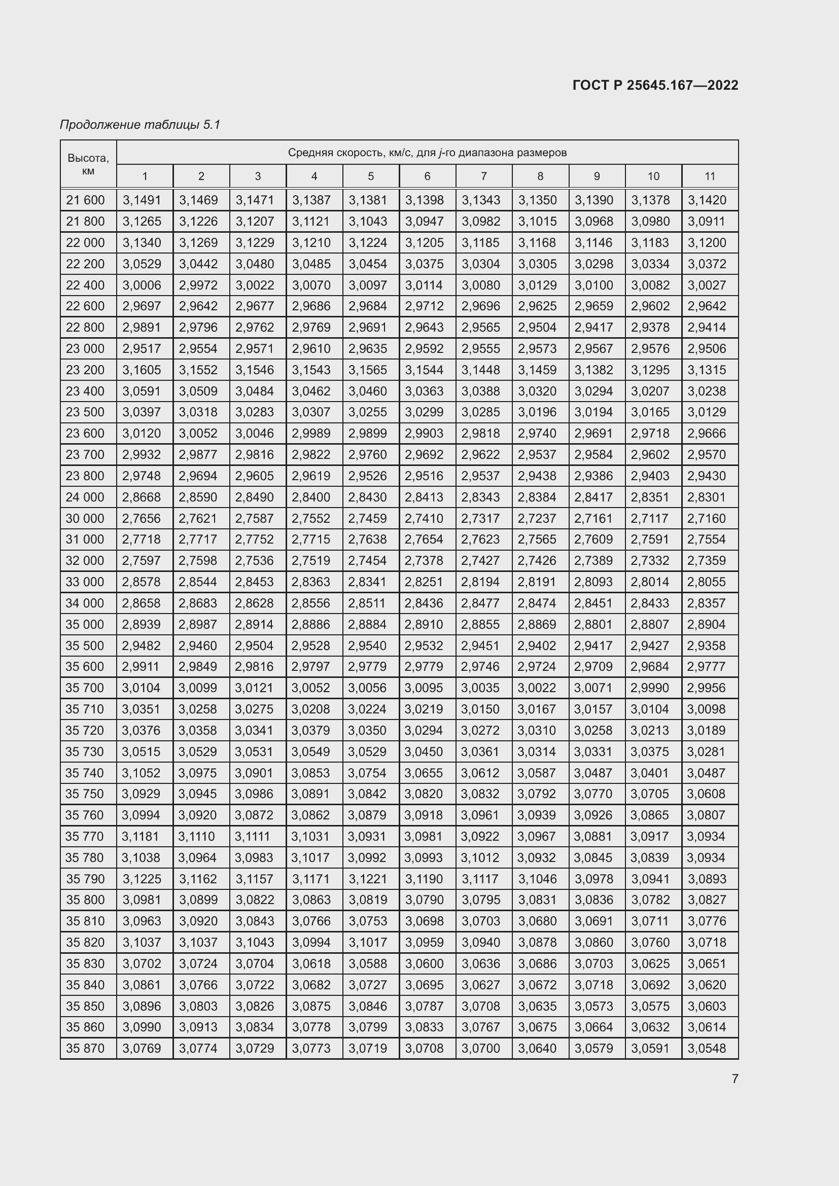 Страница 11 ГОСТ Р 25645.167-2022
