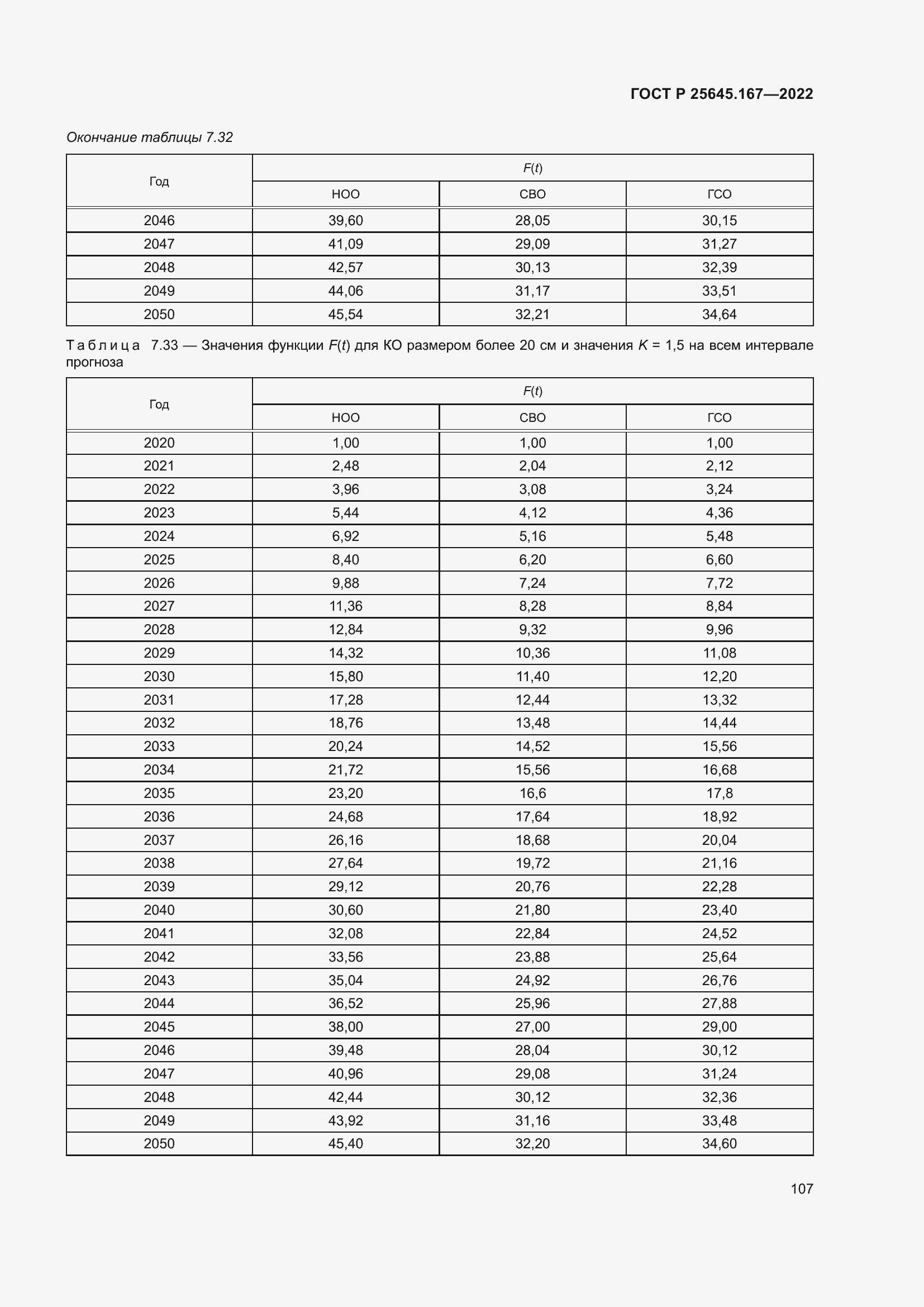Страница 111 ГОСТ Р 25645.167-2022