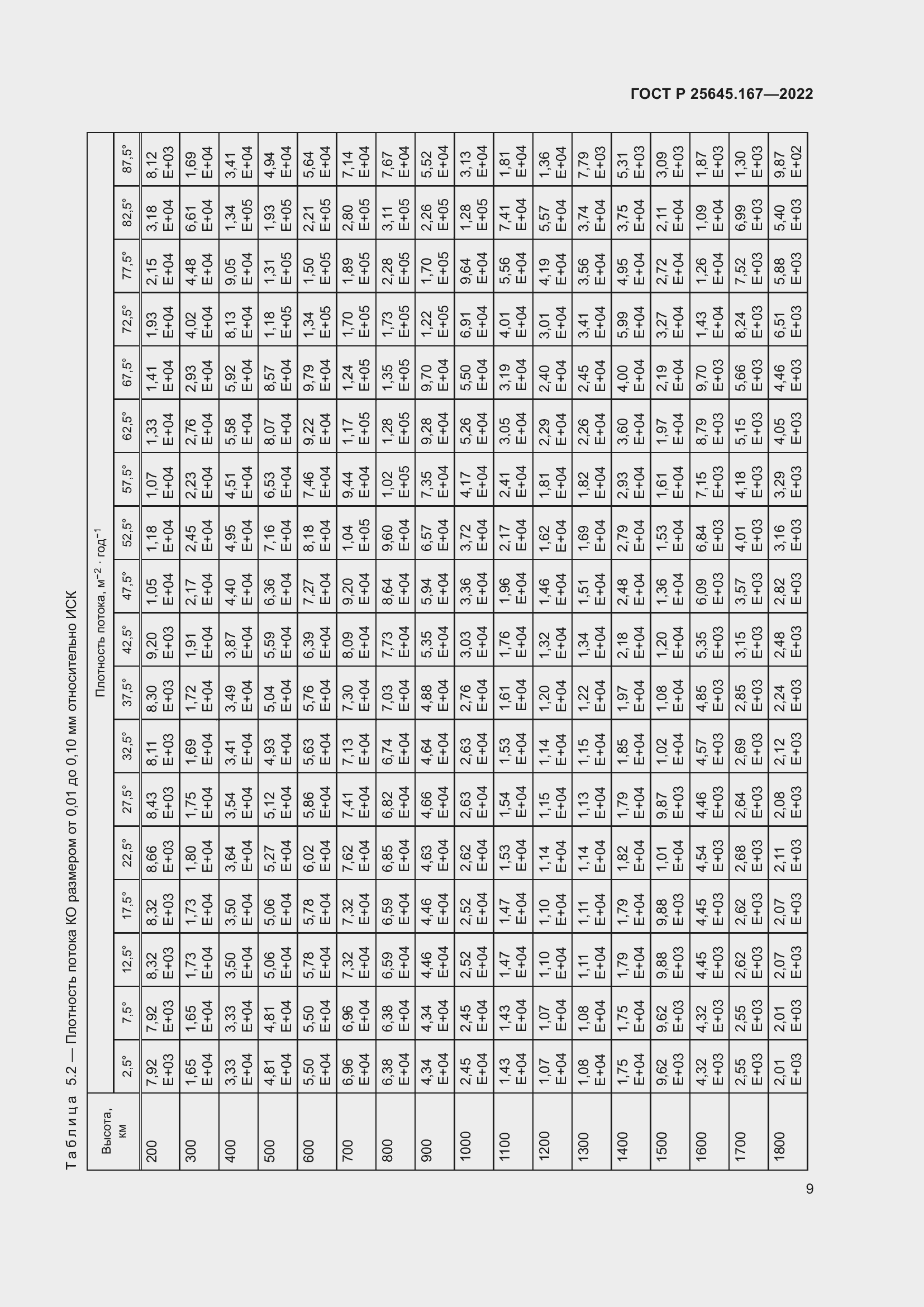 Страница 13 ГОСТ Р 25645.167-2022