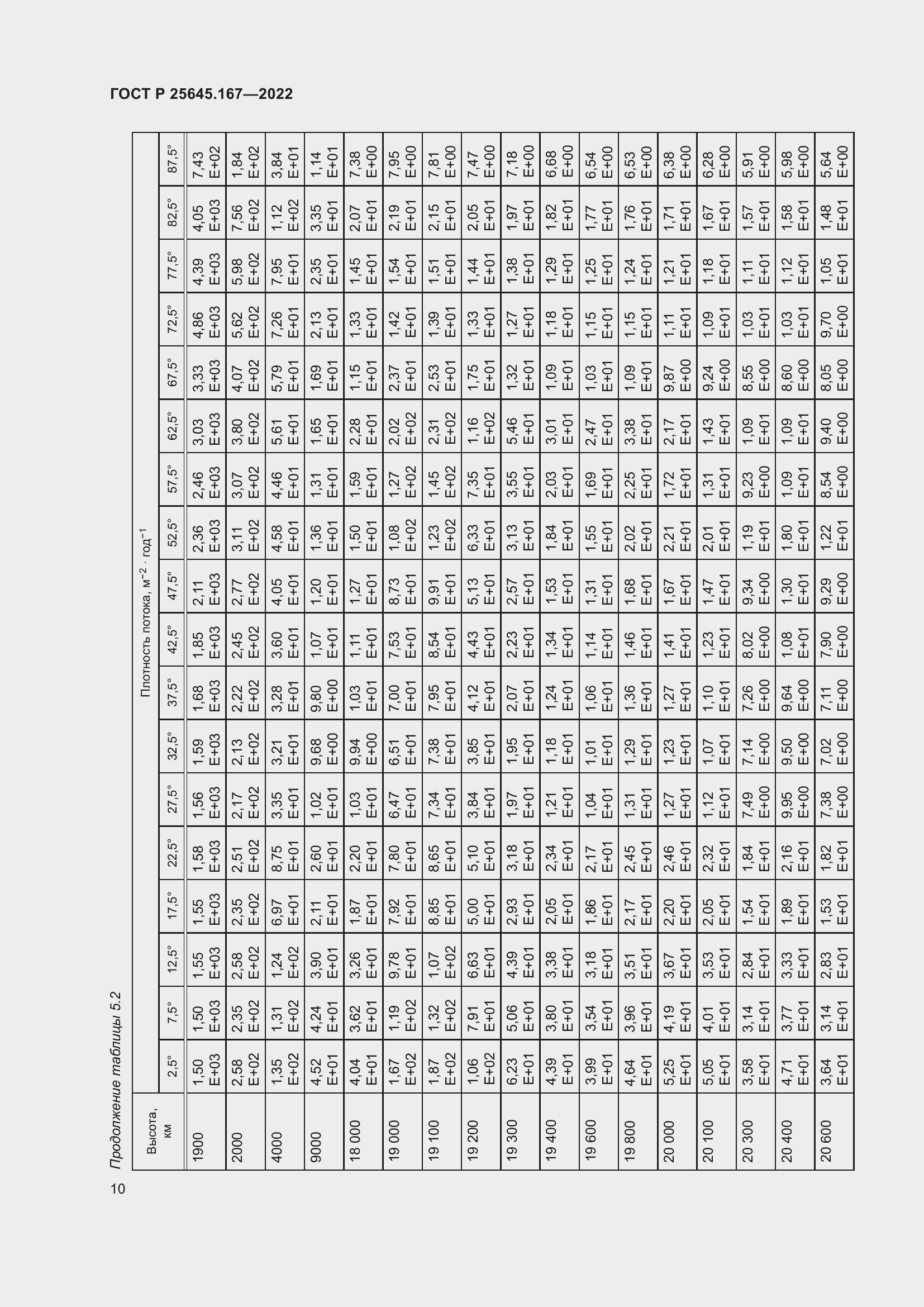 Страница 14 ГОСТ Р 25645.167-2022
