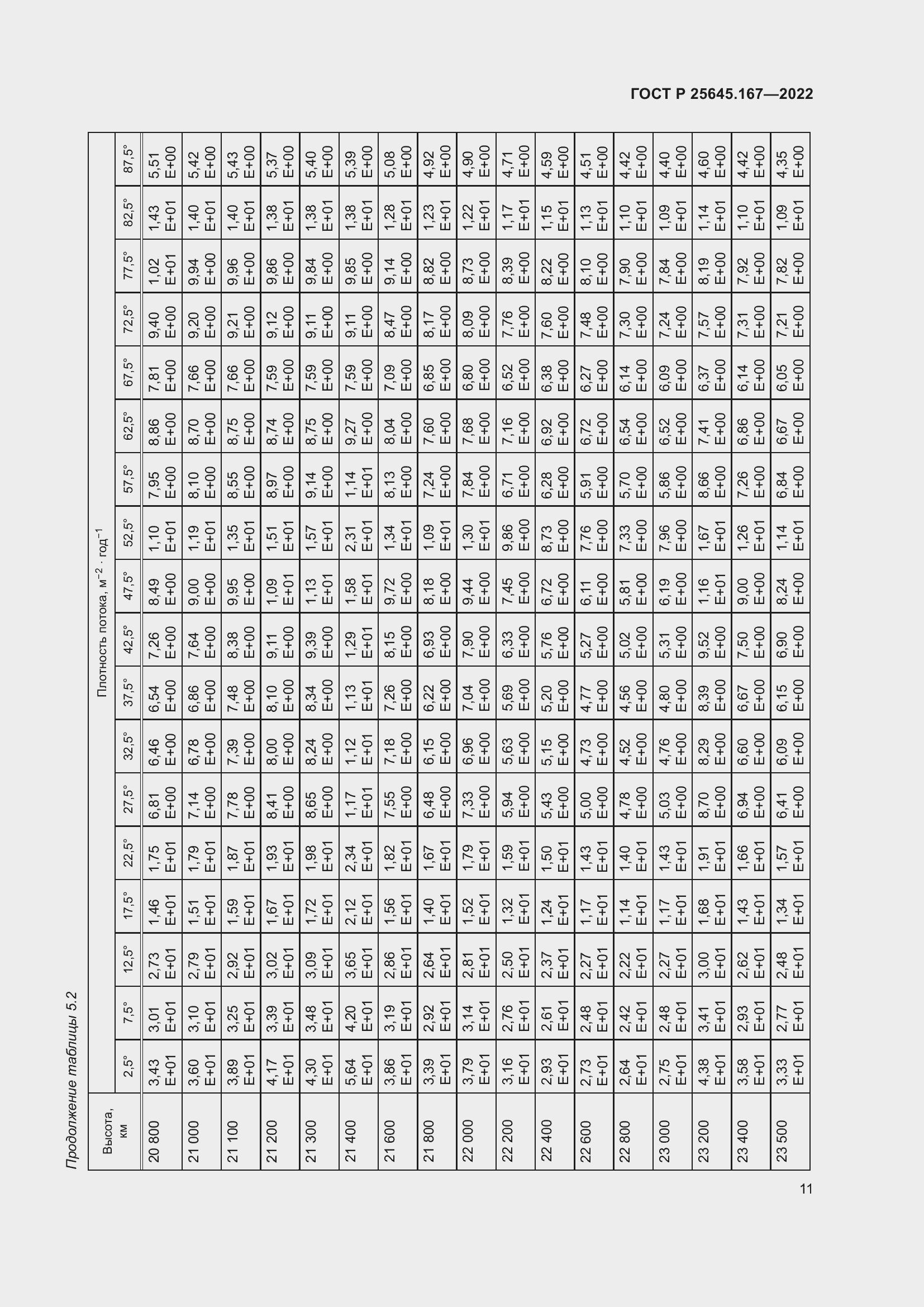 Страница 15 ГОСТ Р 25645.167-2022