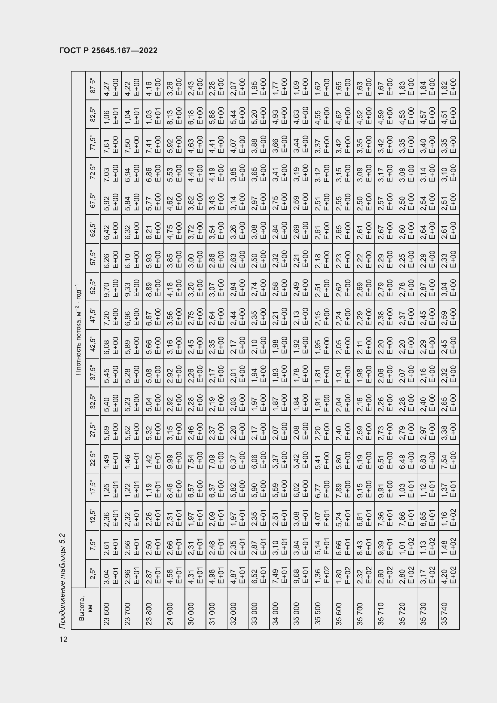 Страница 16 ГОСТ Р 25645.167-2022