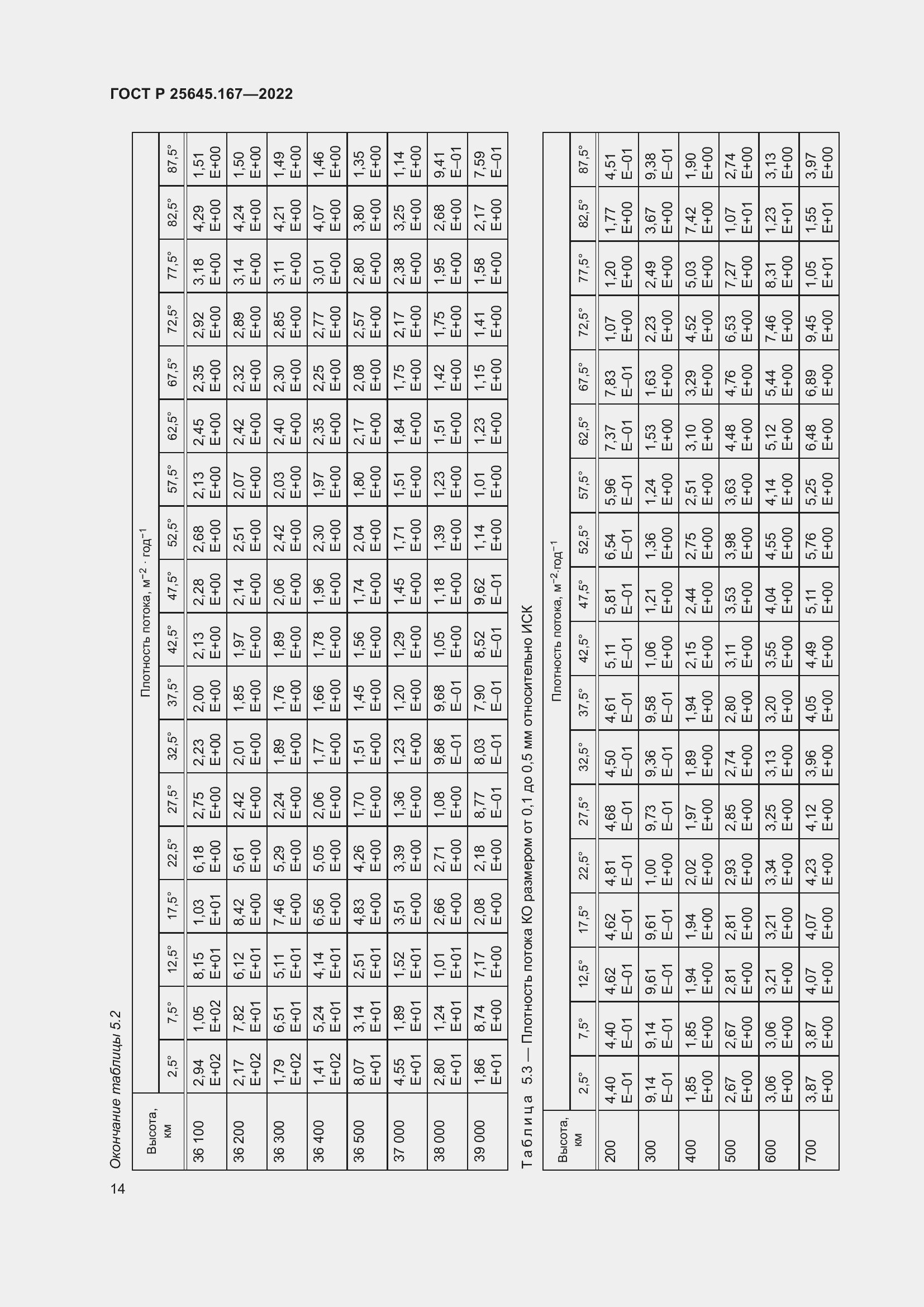 Страница 18 ГОСТ Р 25645.167-2022