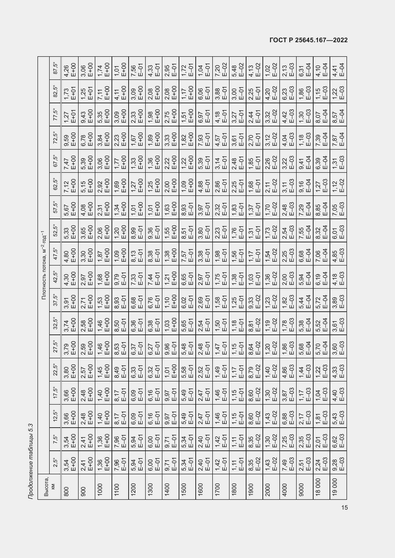Страница 19 ГОСТ Р 25645.167-2022