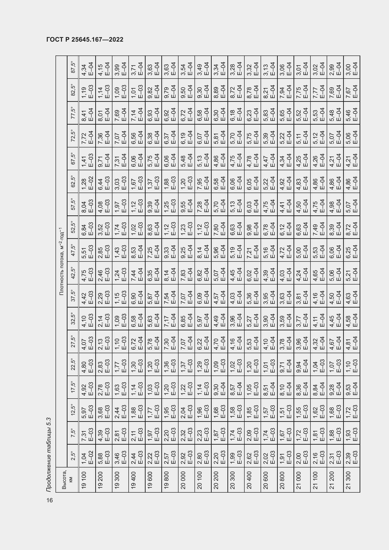Страница 20 ГОСТ Р 25645.167-2022