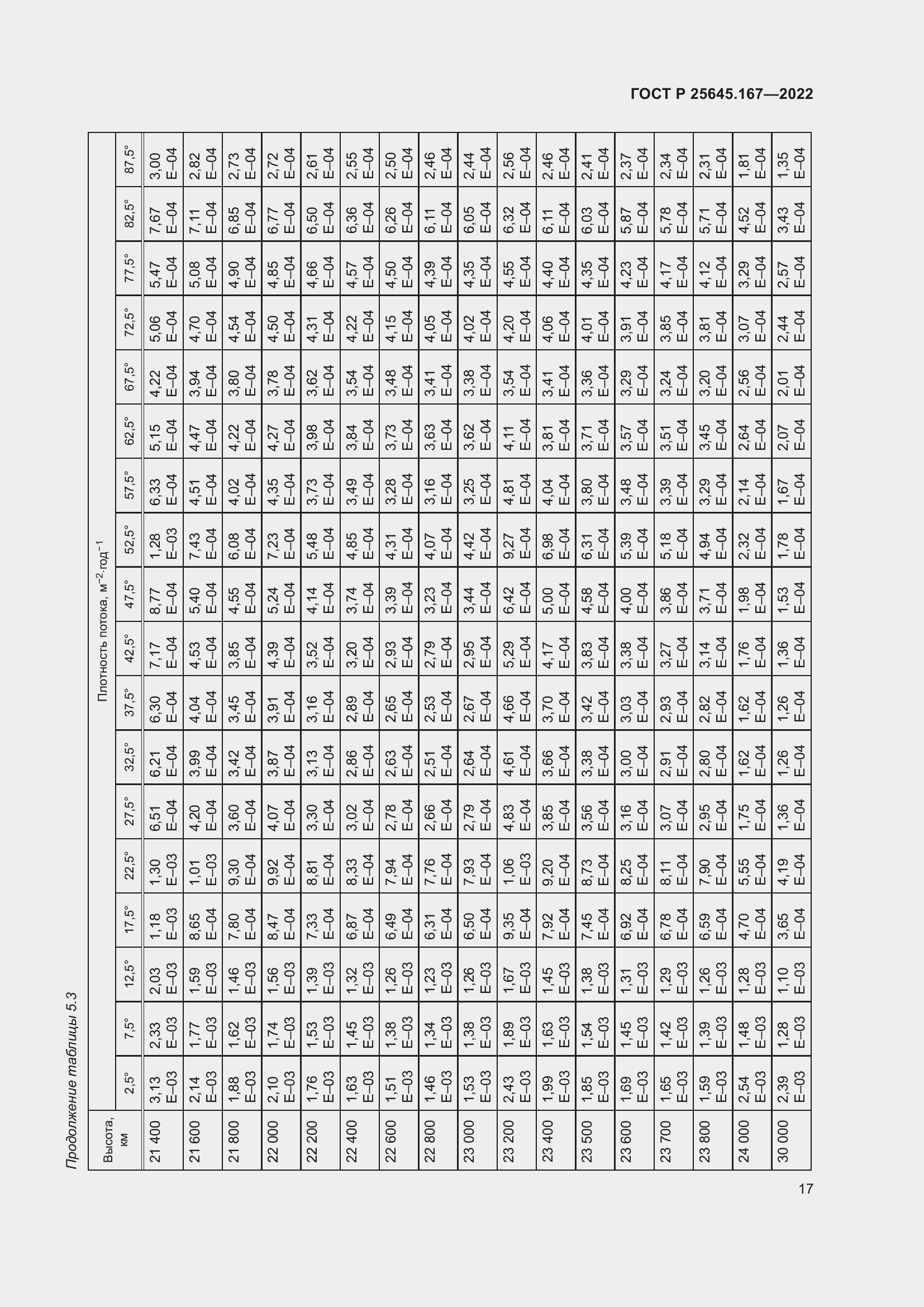 Страница 21 ГОСТ Р 25645.167-2022