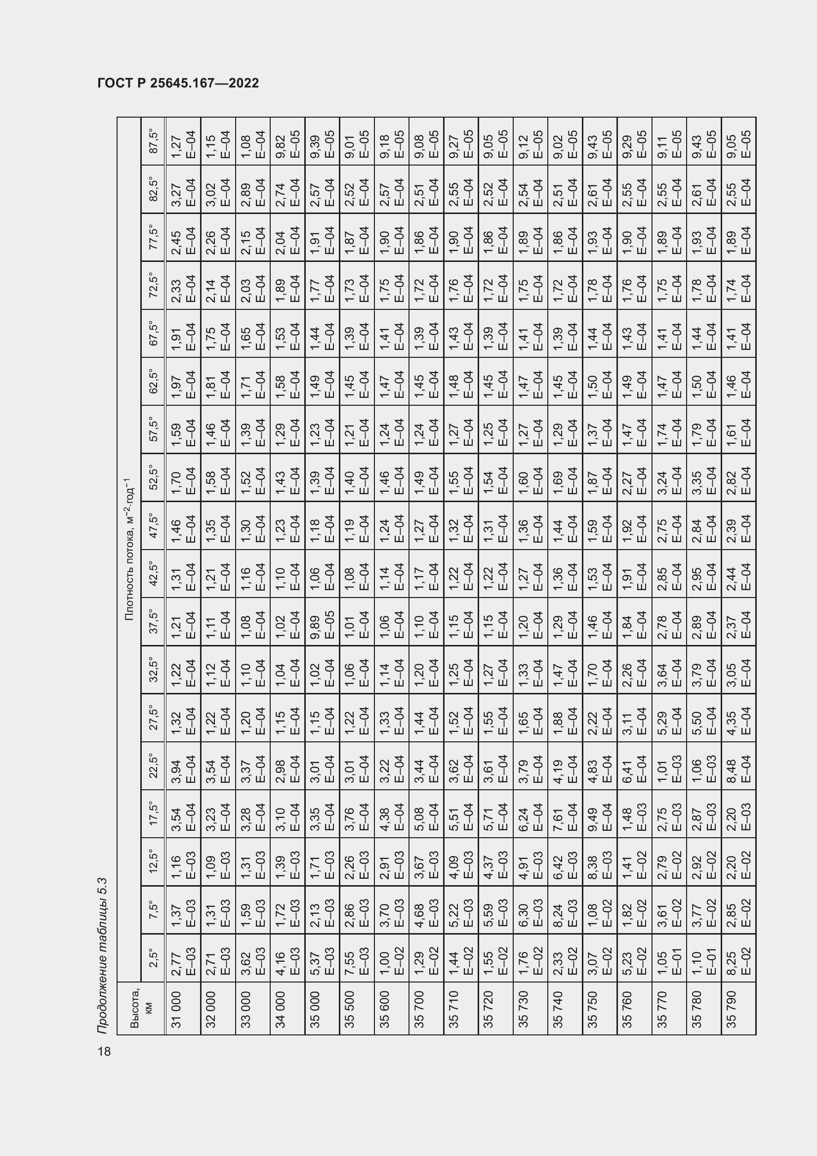 Страница 22 ГОСТ Р 25645.167-2022