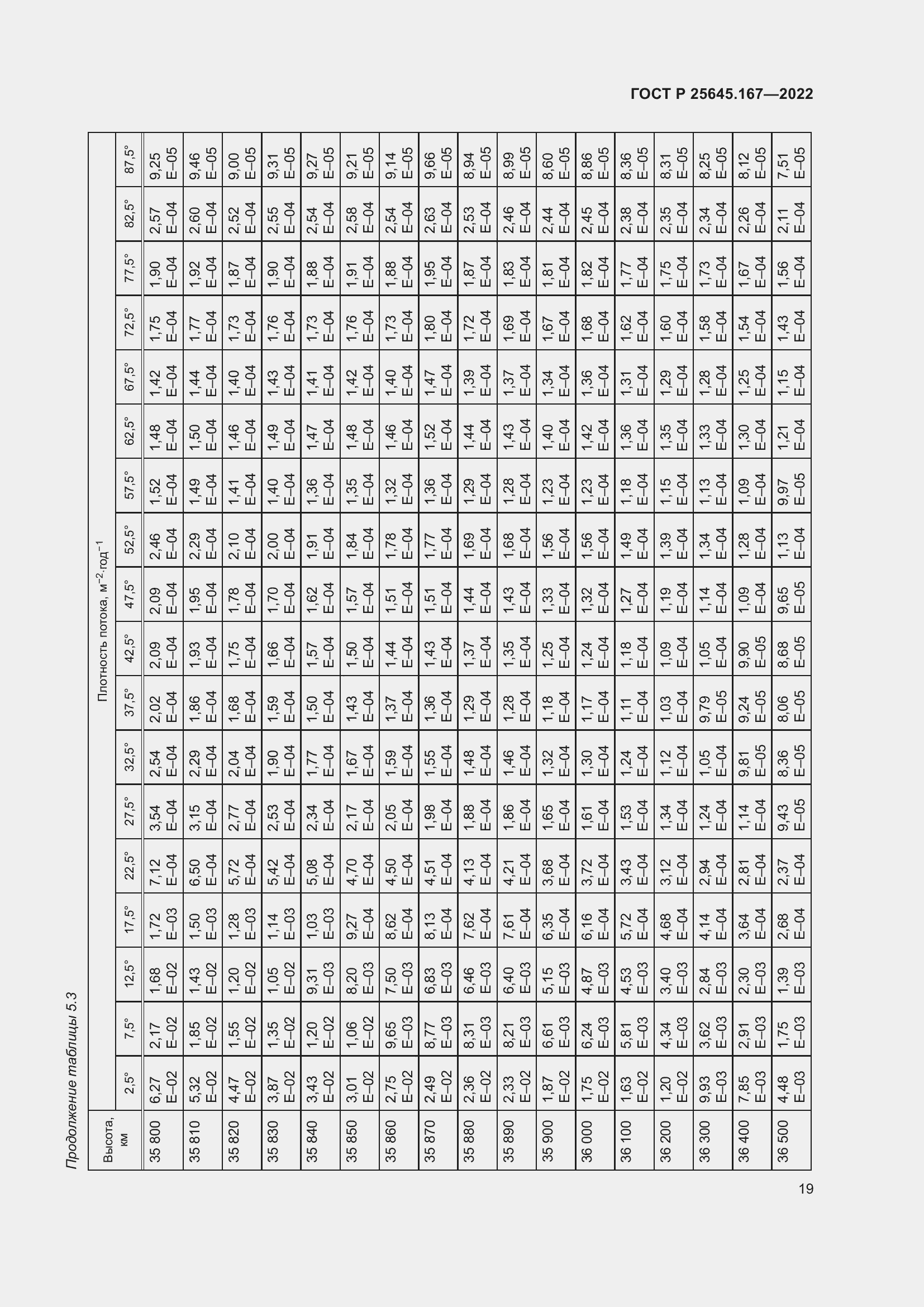 Страница 23 ГОСТ Р 25645.167-2022