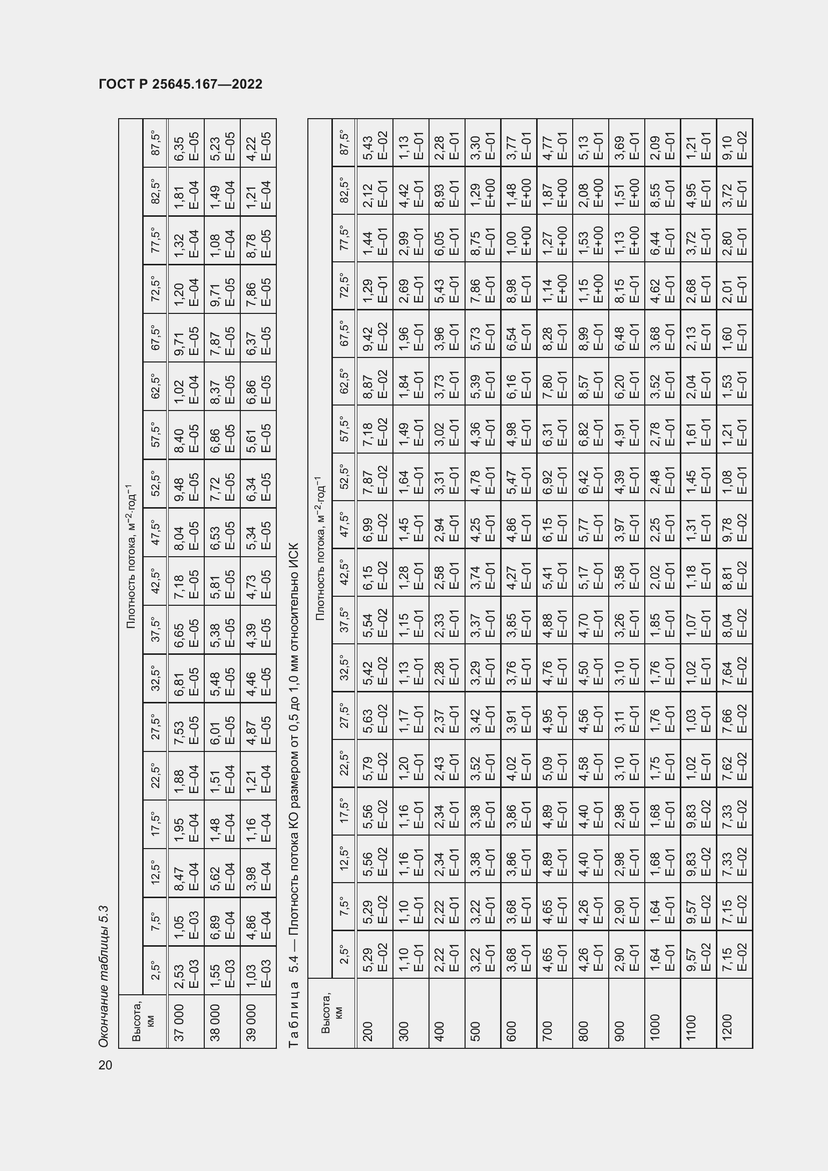 Страница 24 ГОСТ Р 25645.167-2022