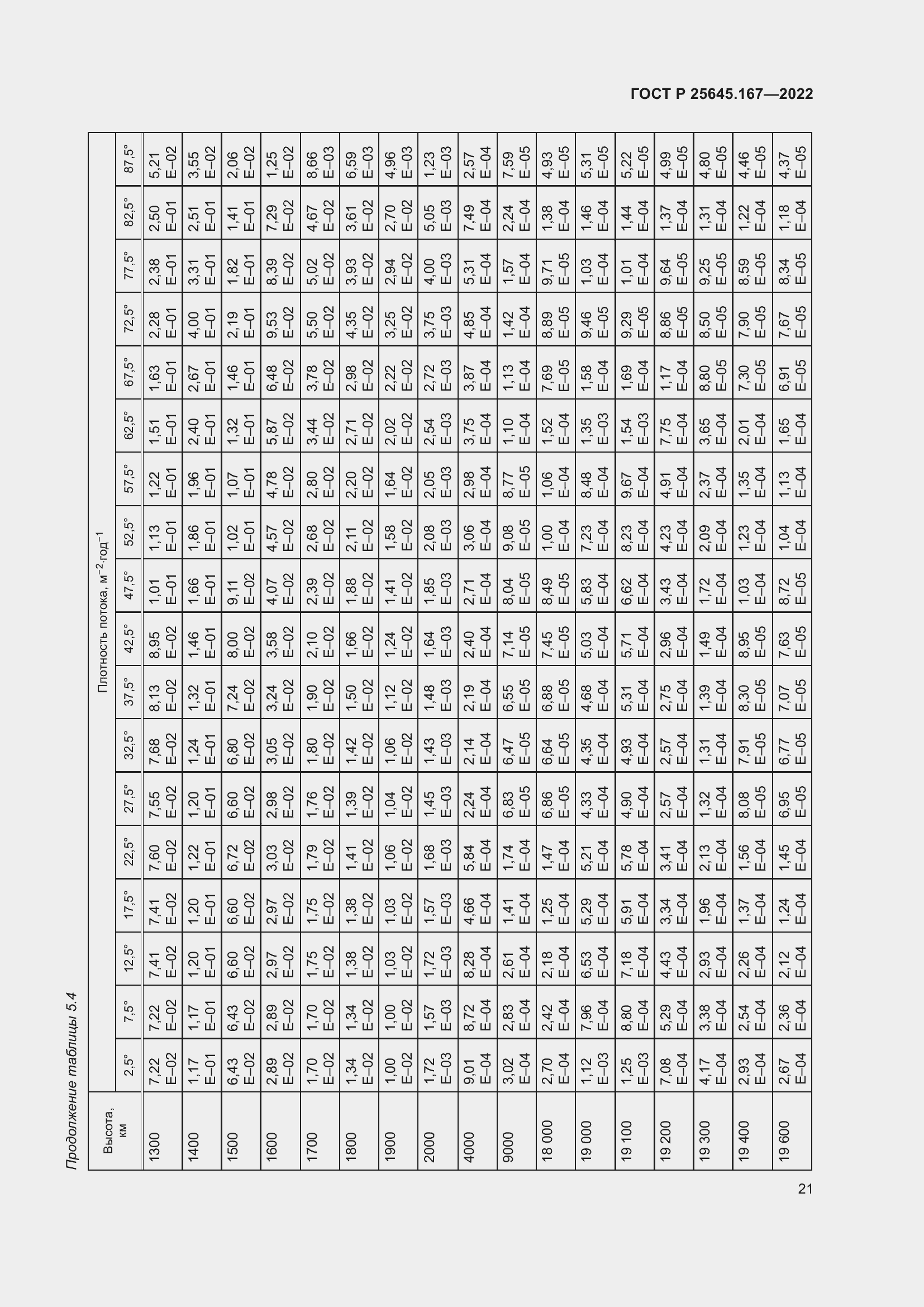 Страница 25 ГОСТ Р 25645.167-2022