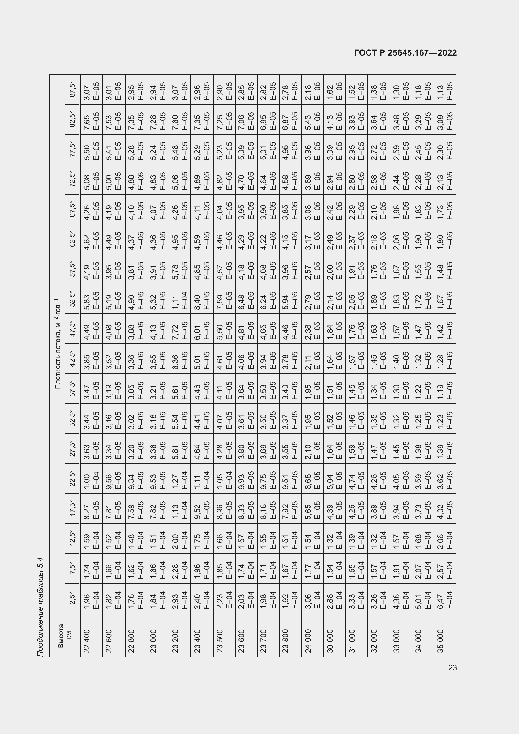 Страница 27 ГОСТ Р 25645.167-2022