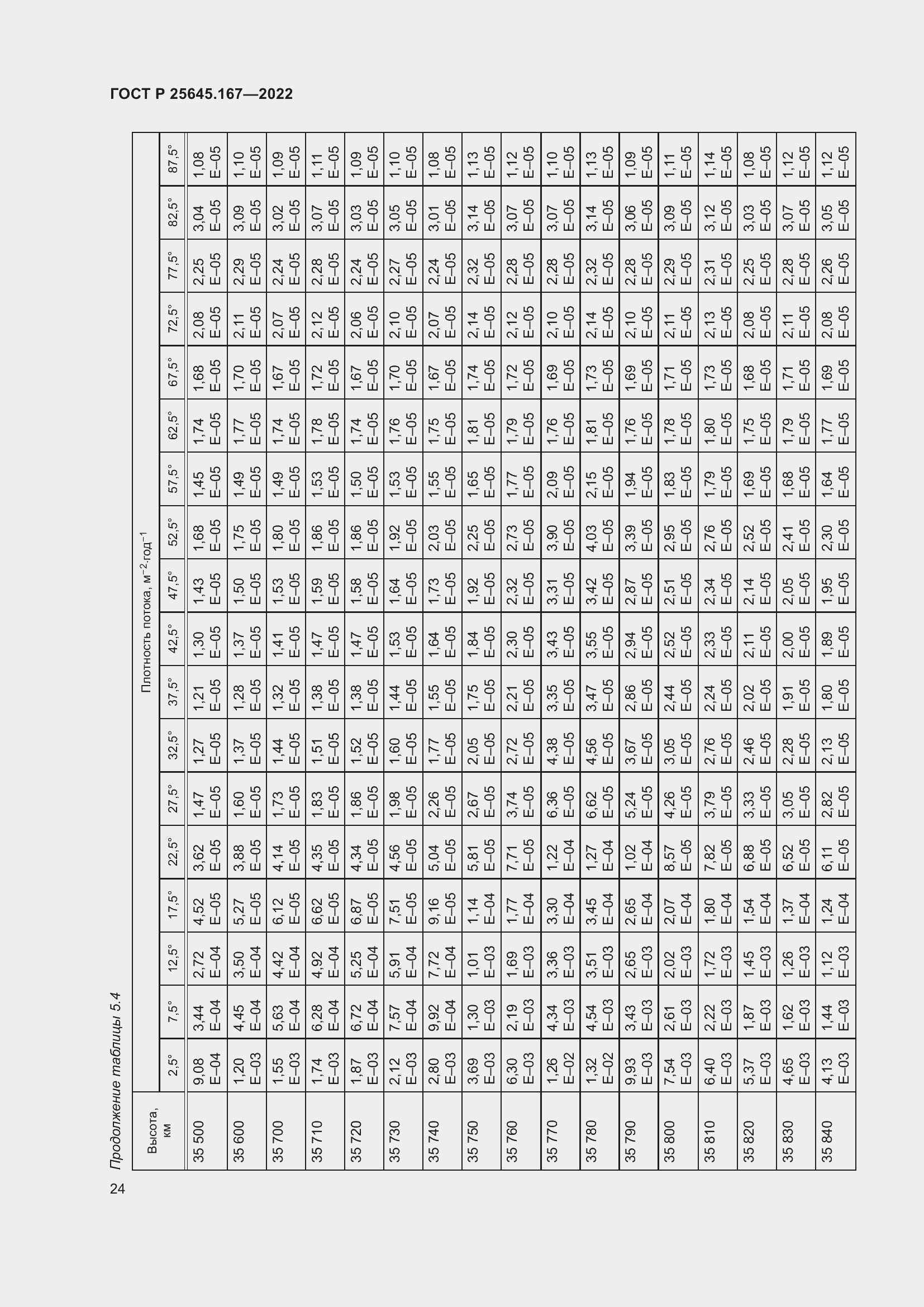Страница 28 ГОСТ Р 25645.167-2022