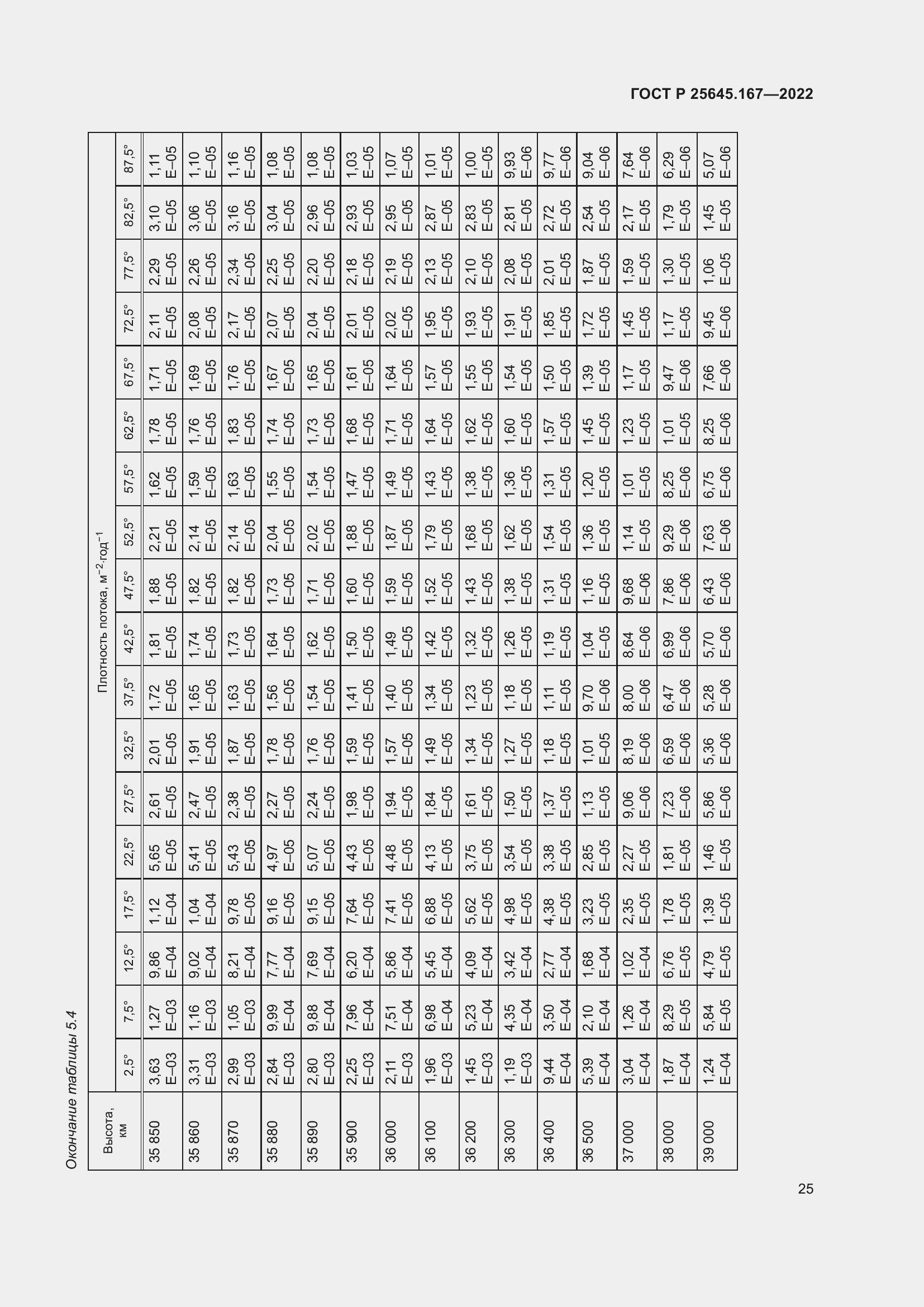 Страница 29 ГОСТ Р 25645.167-2022