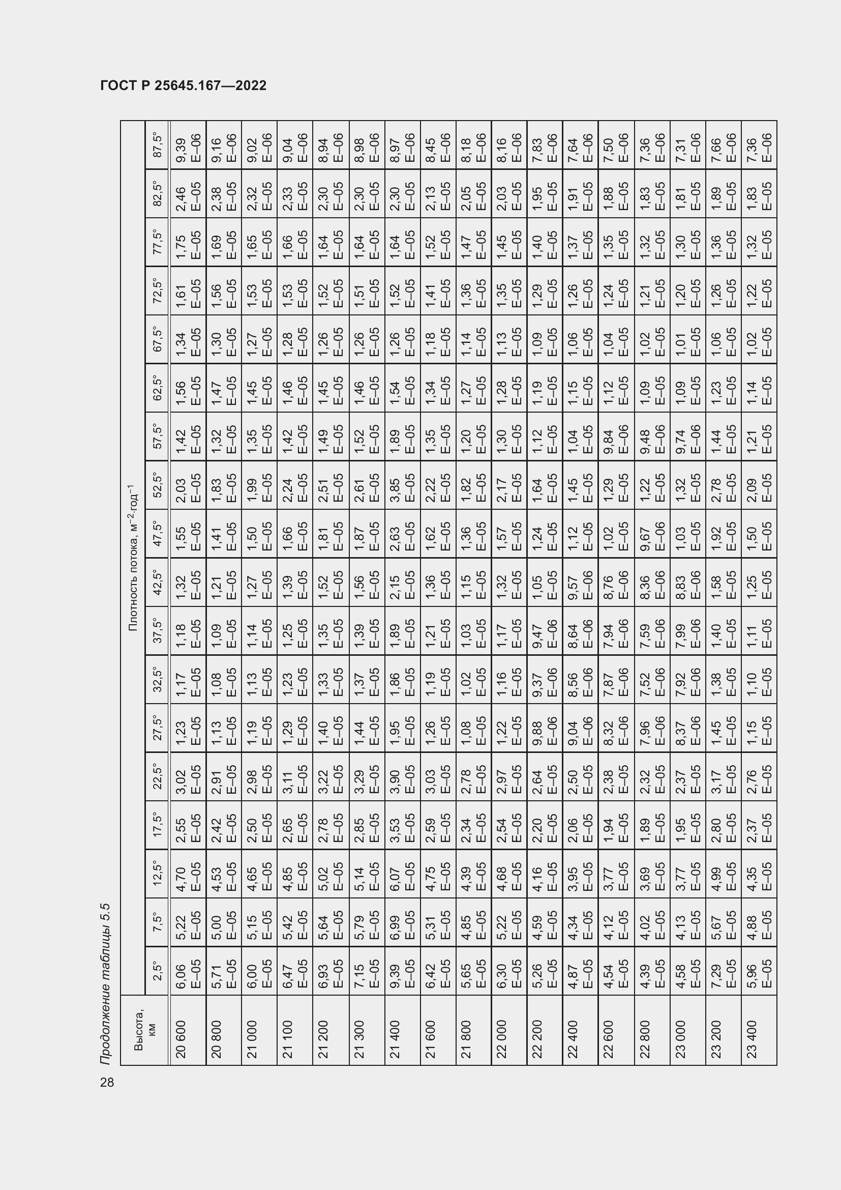 Страница 32 ГОСТ Р 25645.167-2022