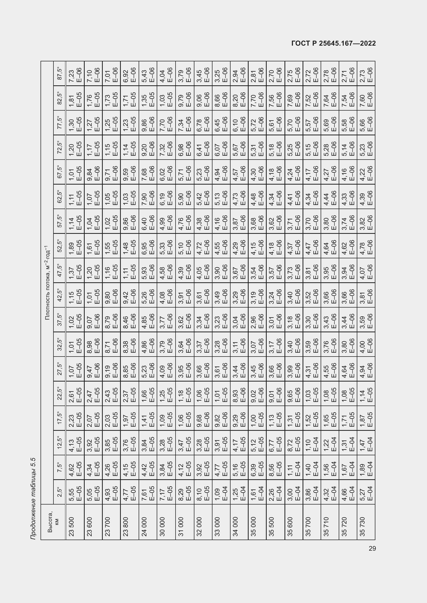 Страница 33 ГОСТ Р 25645.167-2022