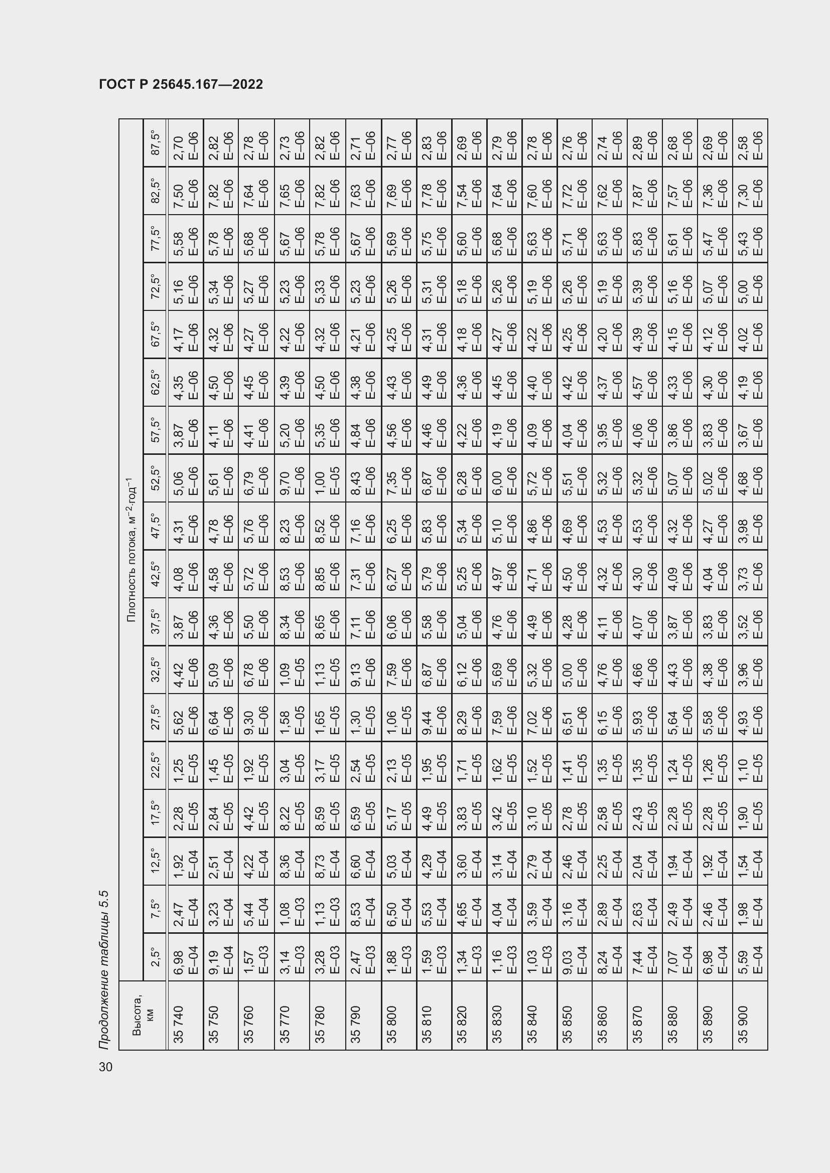Страница 34 ГОСТ Р 25645.167-2022