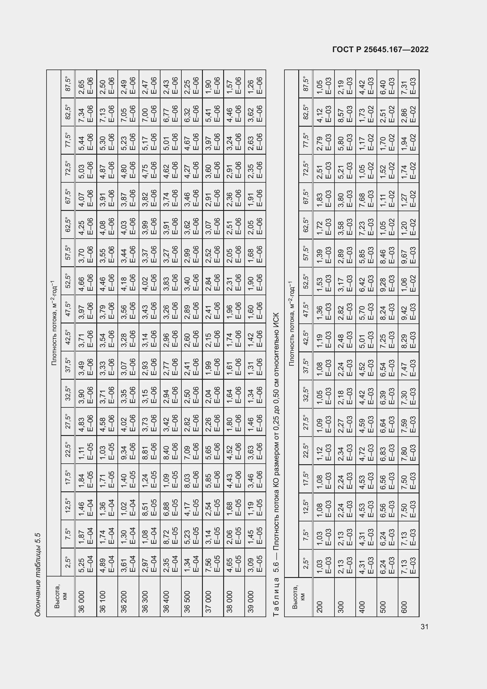 Страница 35 ГОСТ Р 25645.167-2022