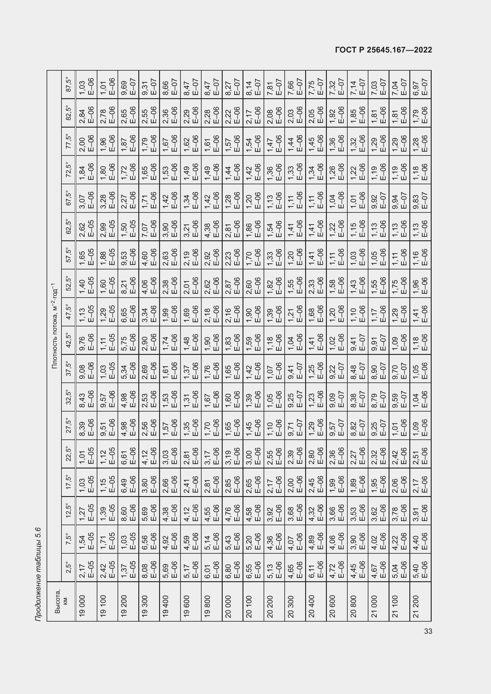 Страница 37 ГОСТ Р 25645.167-2022