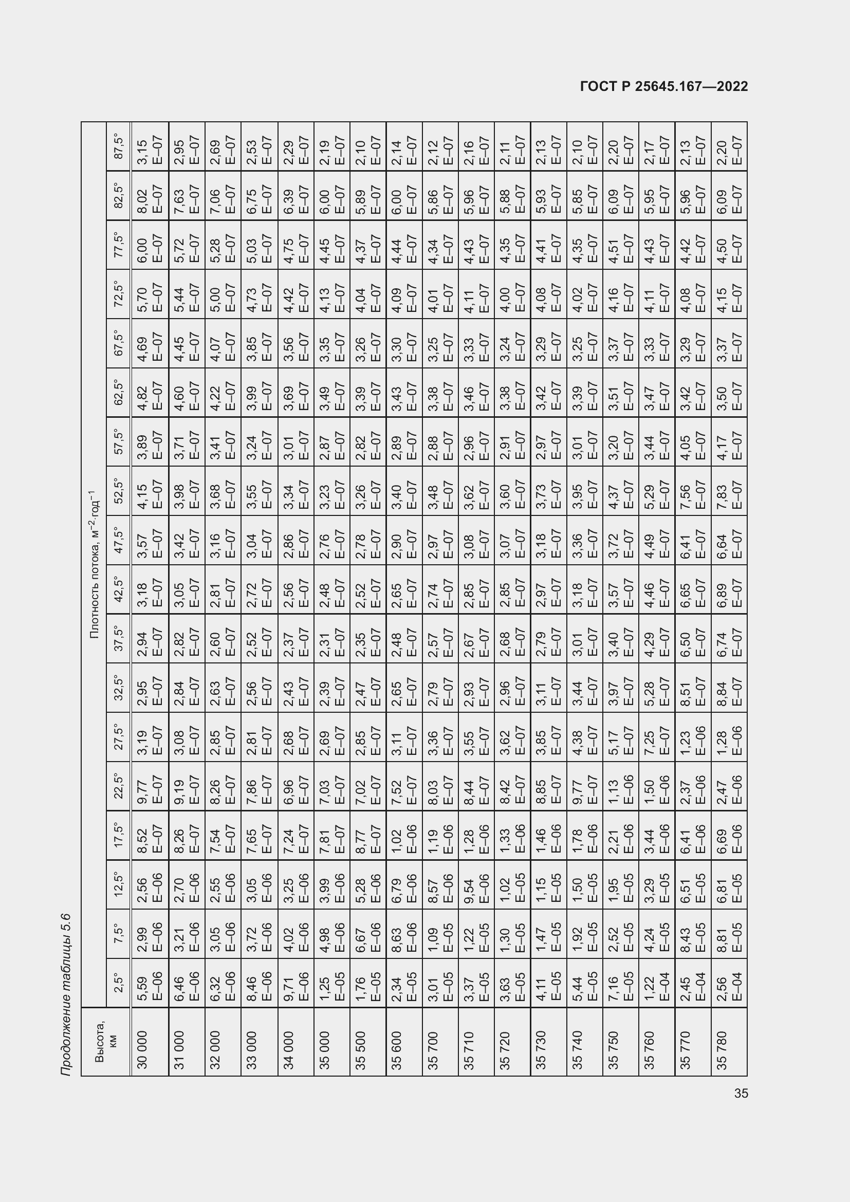 Страница 39 ГОСТ Р 25645.167-2022