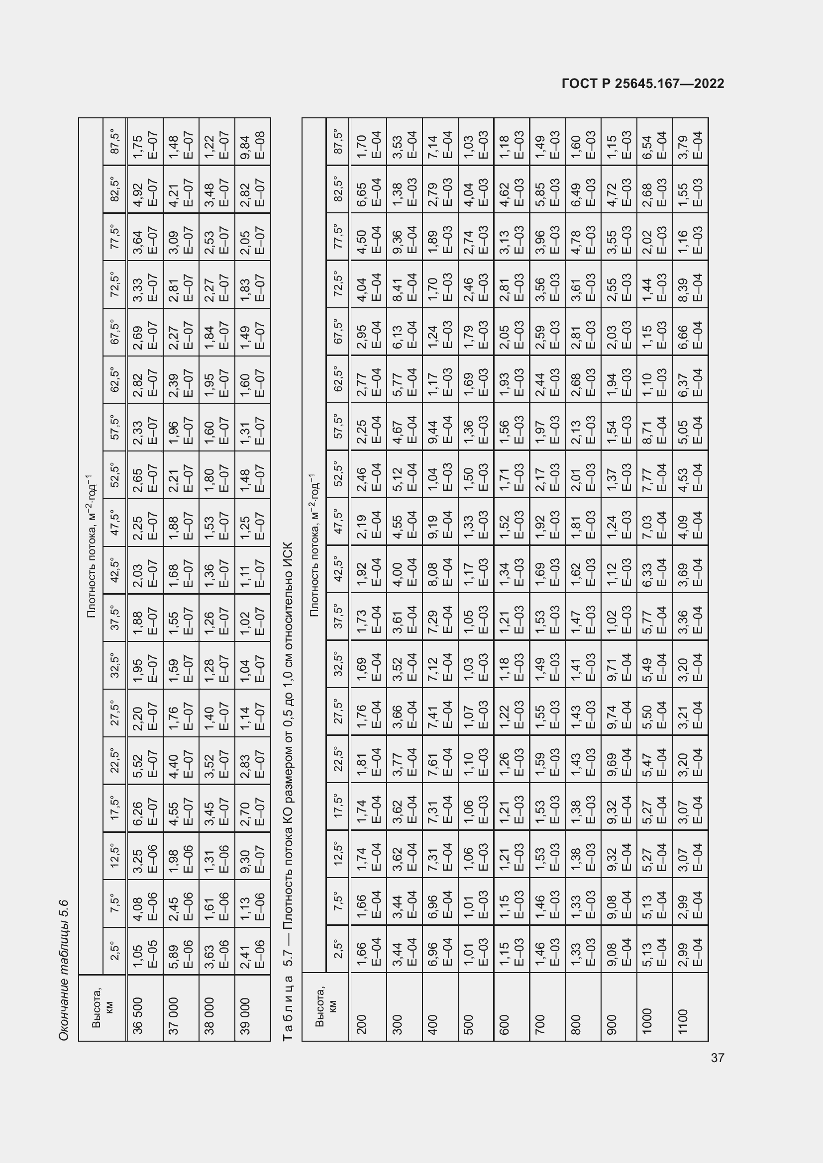 Страница 41 ГОСТ Р 25645.167-2022