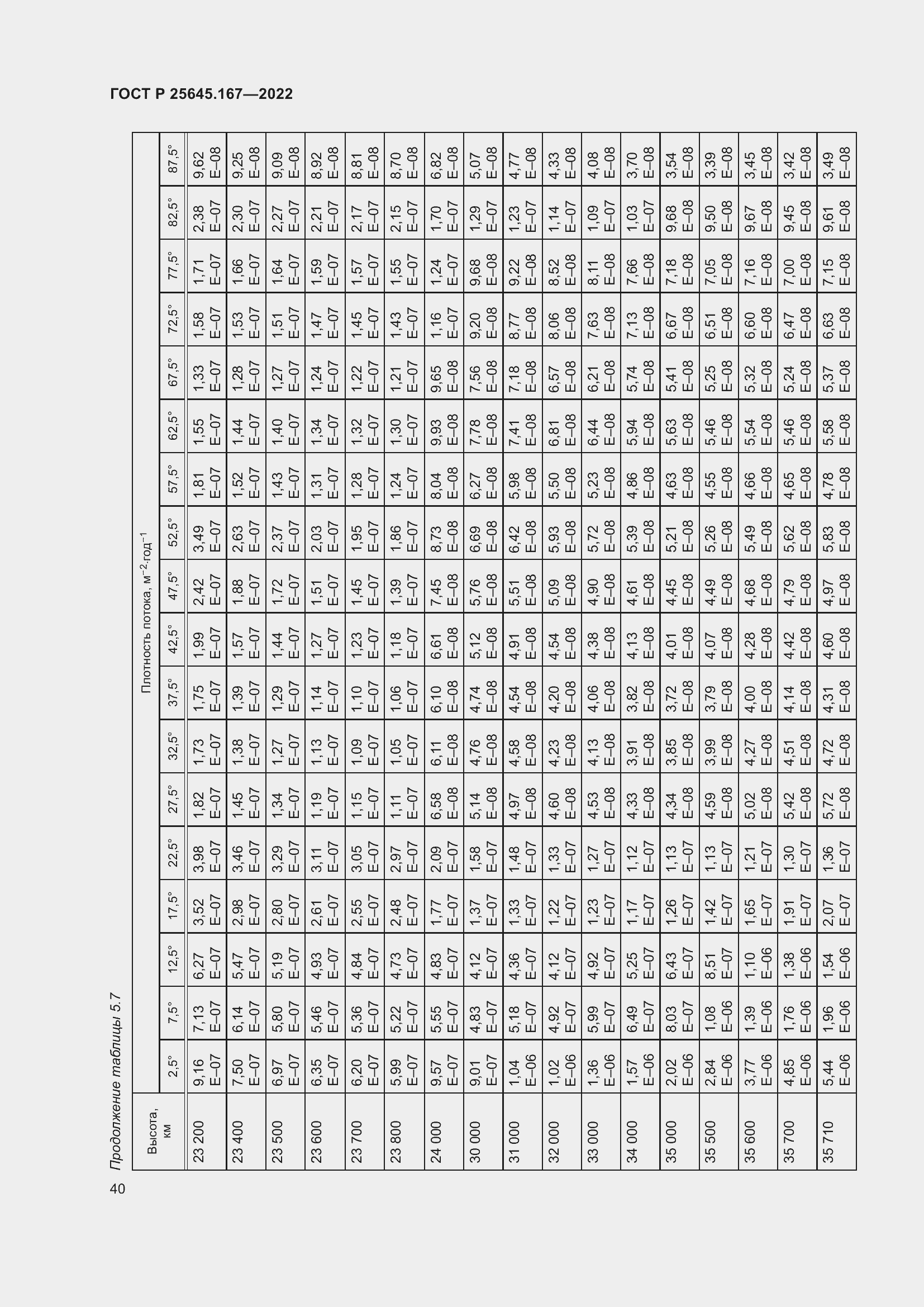 Страница 44 ГОСТ Р 25645.167-2022