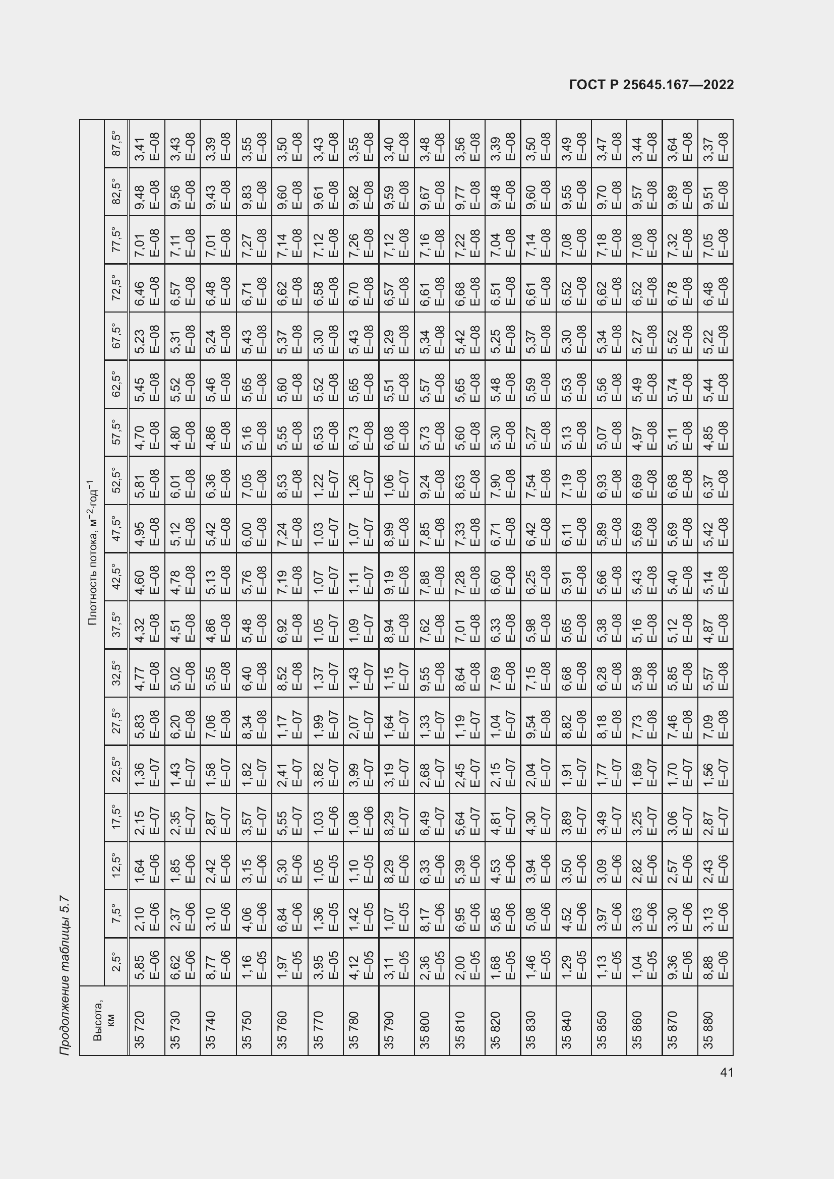 Страница 45 ГОСТ Р 25645.167-2022