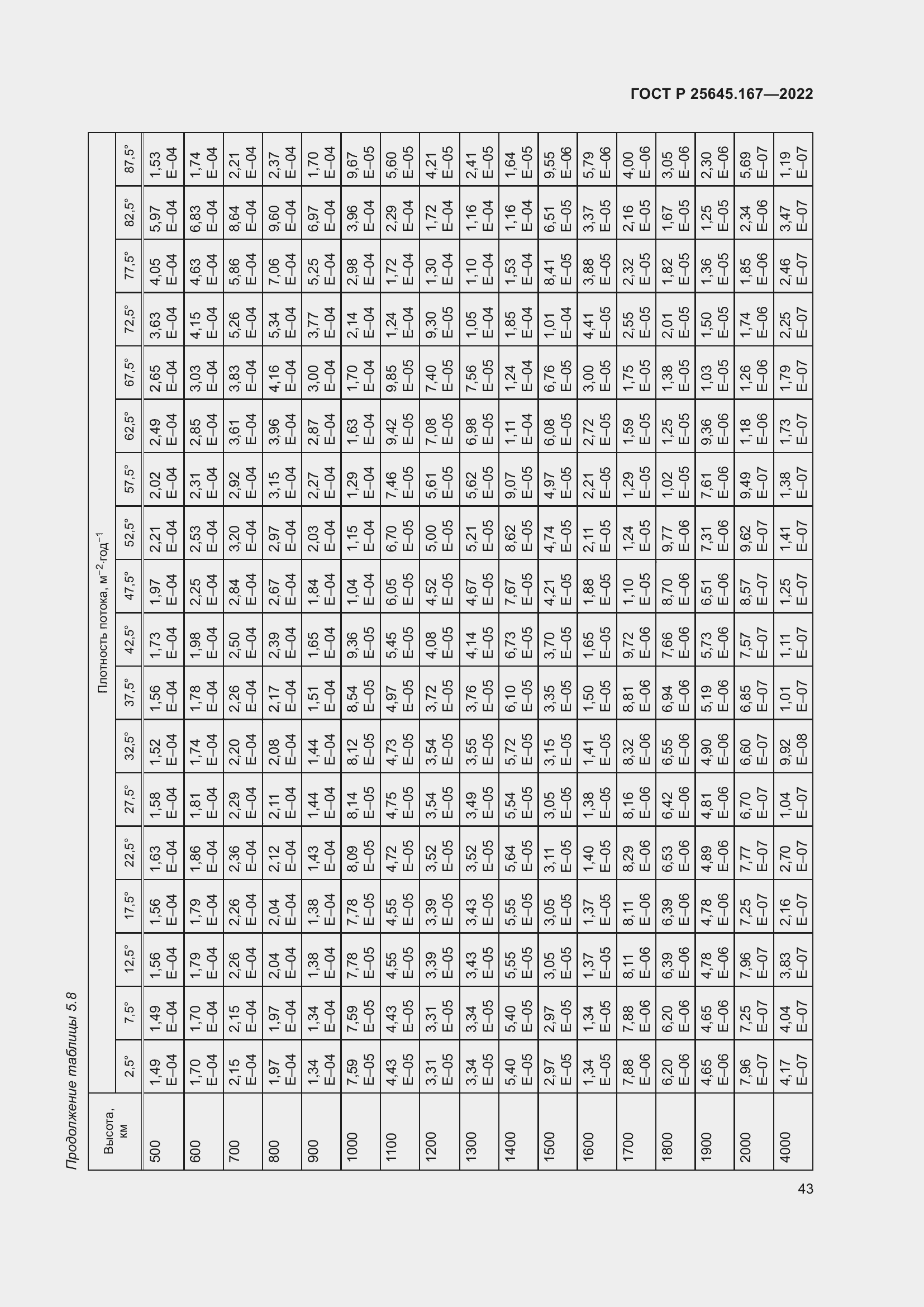 Страница 47 ГОСТ Р 25645.167-2022