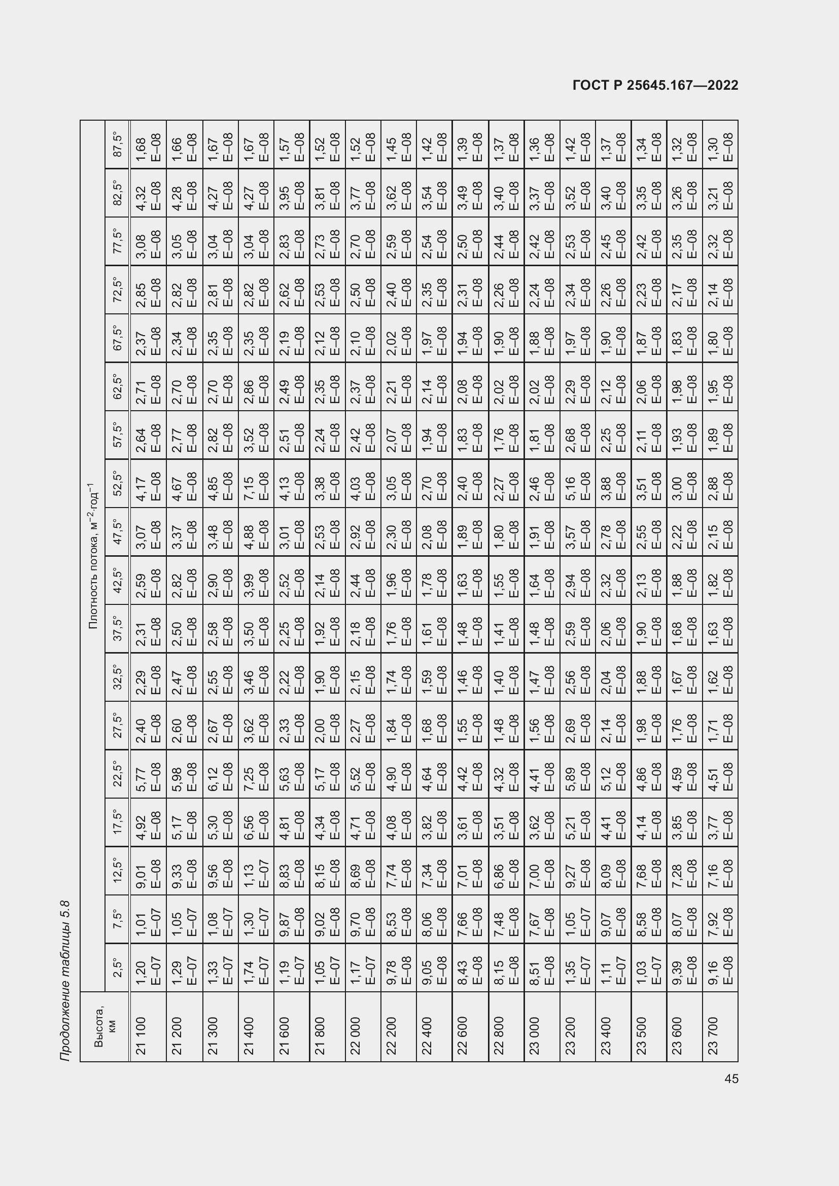 Страница 49 ГОСТ Р 25645.167-2022