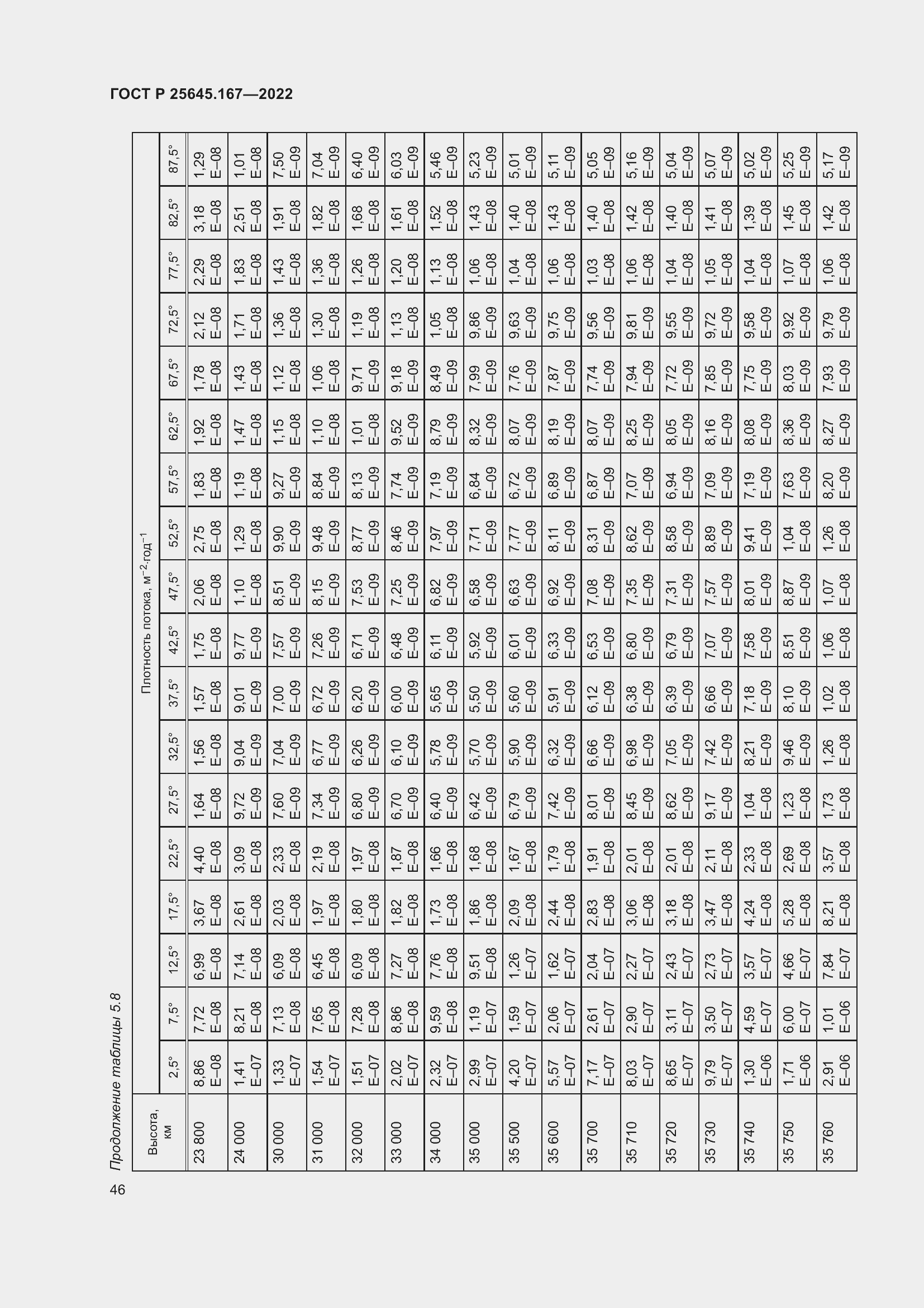 Страница 50 ГОСТ Р 25645.167-2022