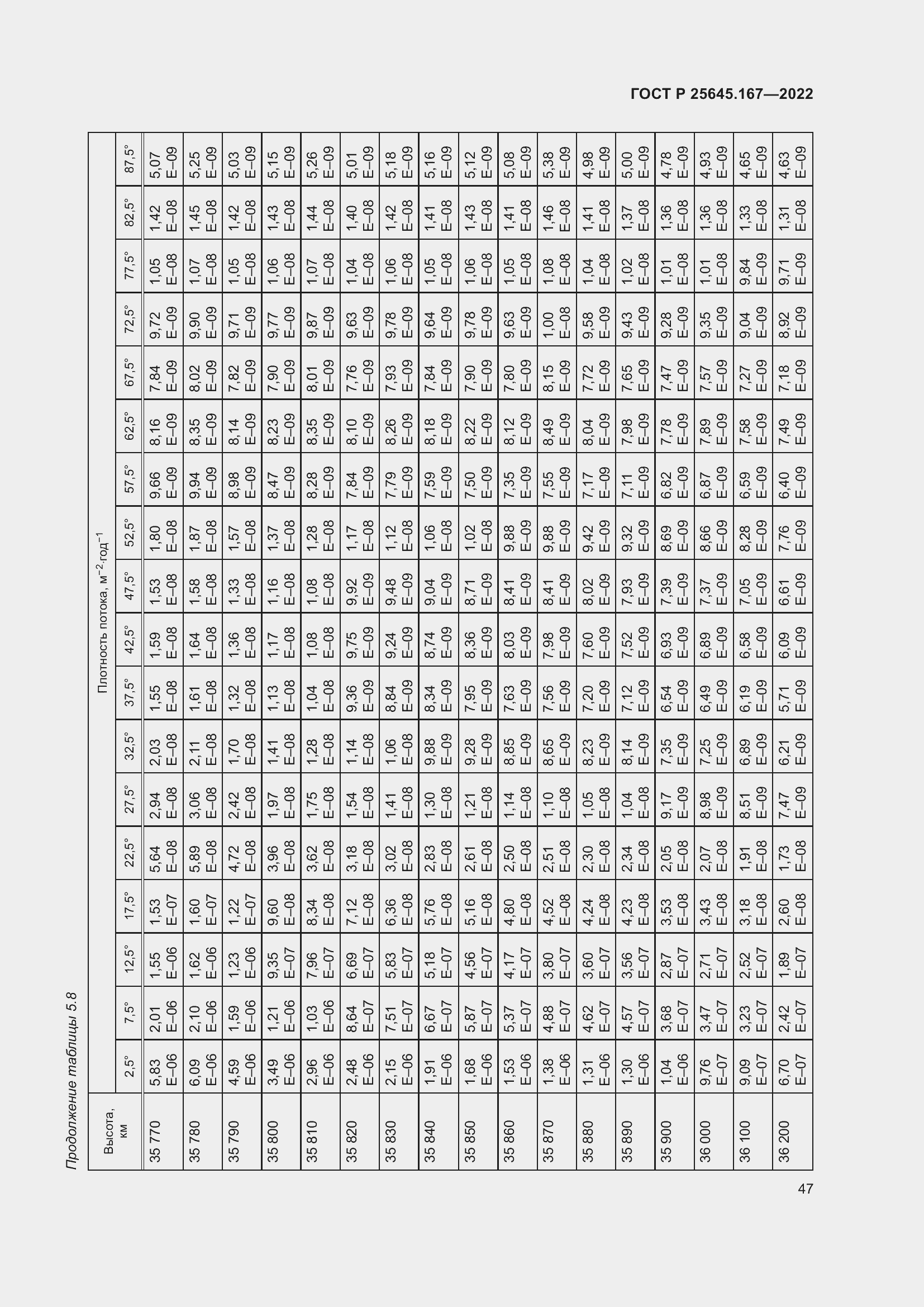 Страница 51 ГОСТ Р 25645.167-2022