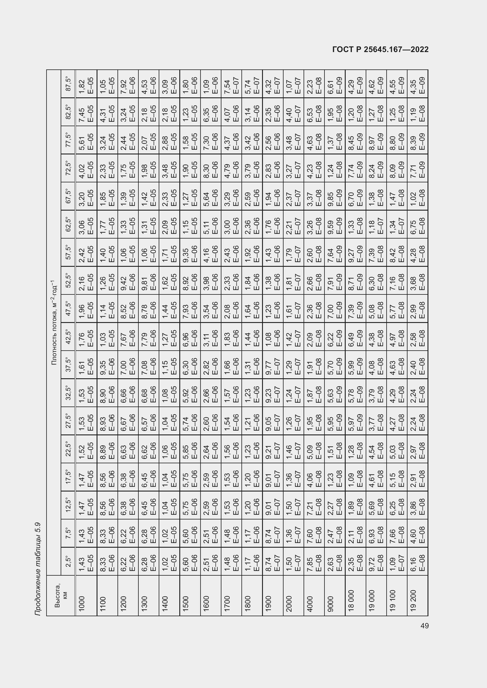 Страница 53 ГОСТ Р 25645.167-2022