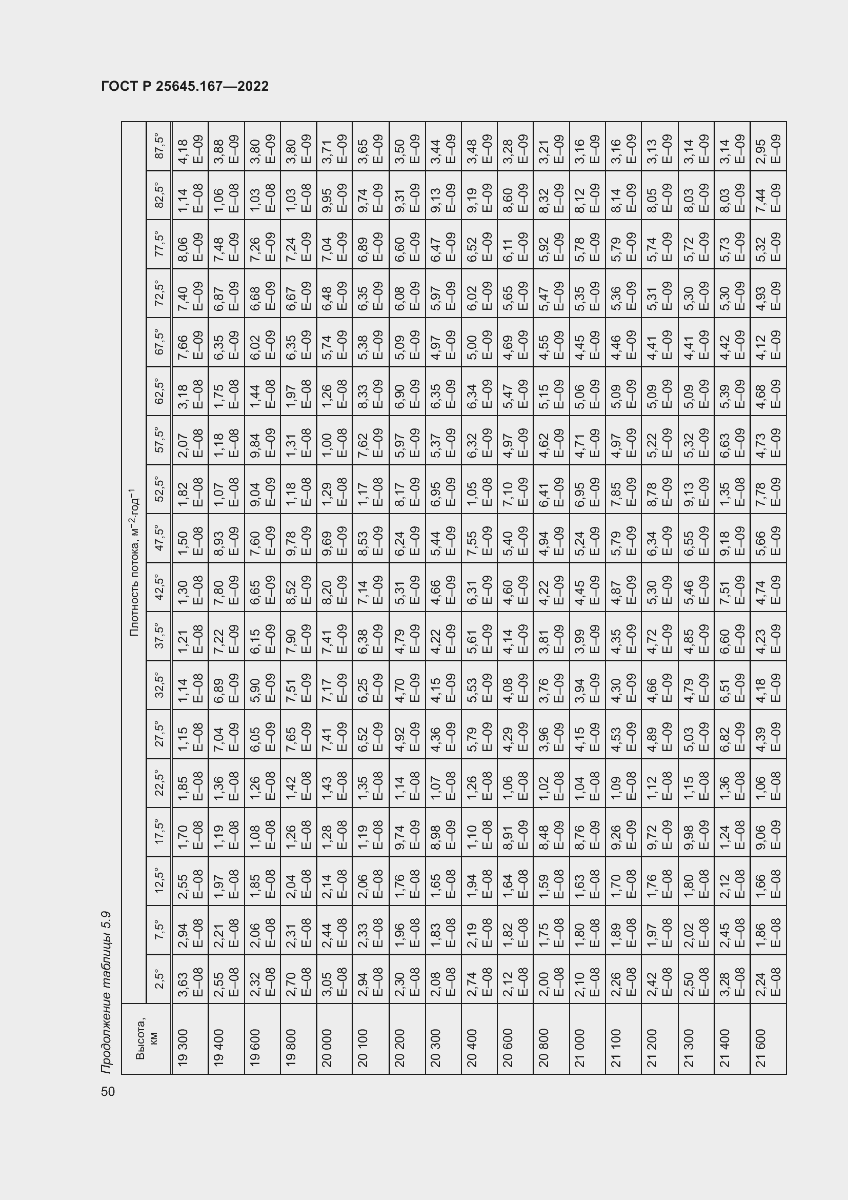 Страница 54 ГОСТ Р 25645.167-2022