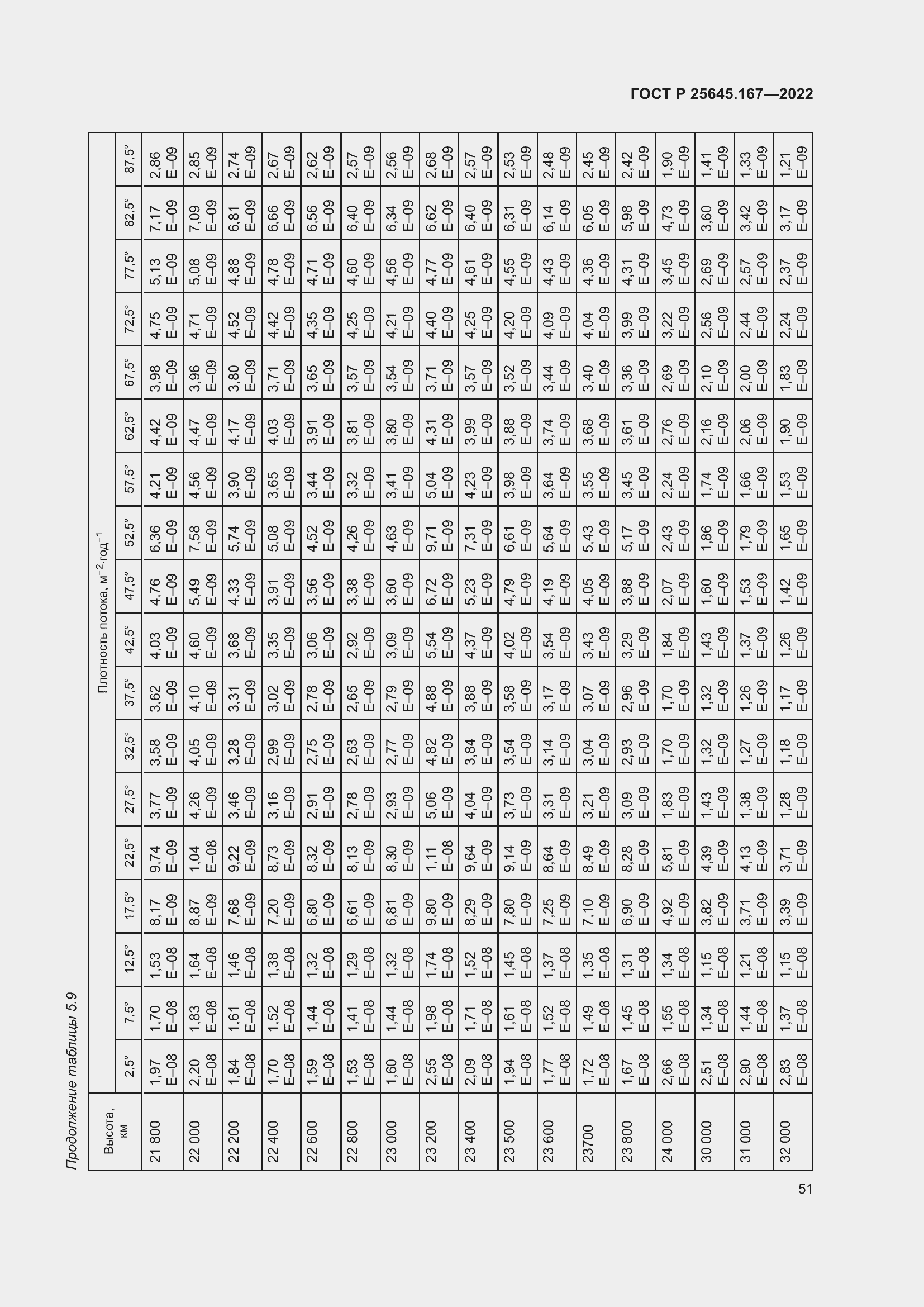 Страница 55 ГОСТ Р 25645.167-2022