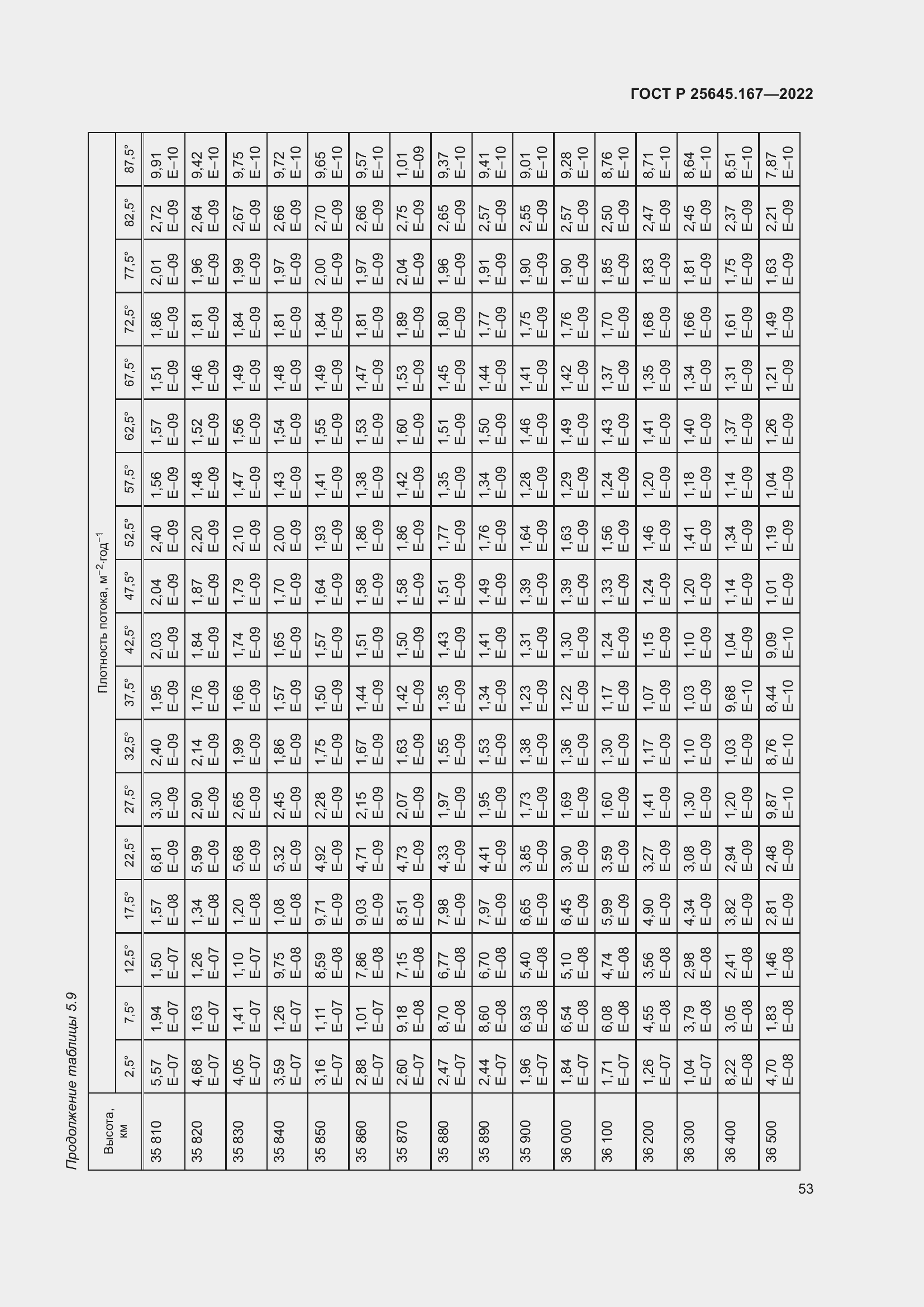 Страница 57 ГОСТ Р 25645.167-2022
