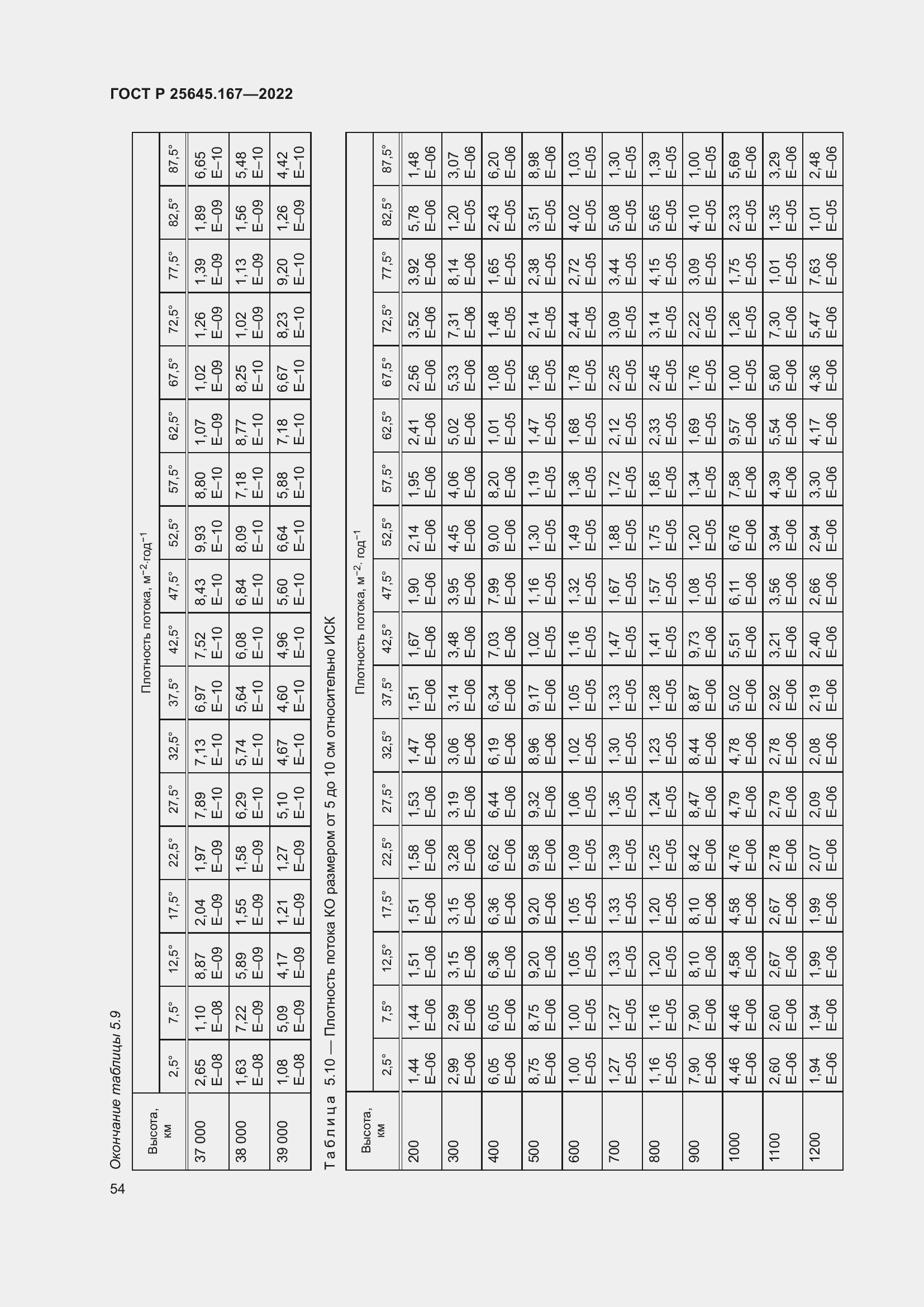 Страница 58 ГОСТ Р 25645.167-2022