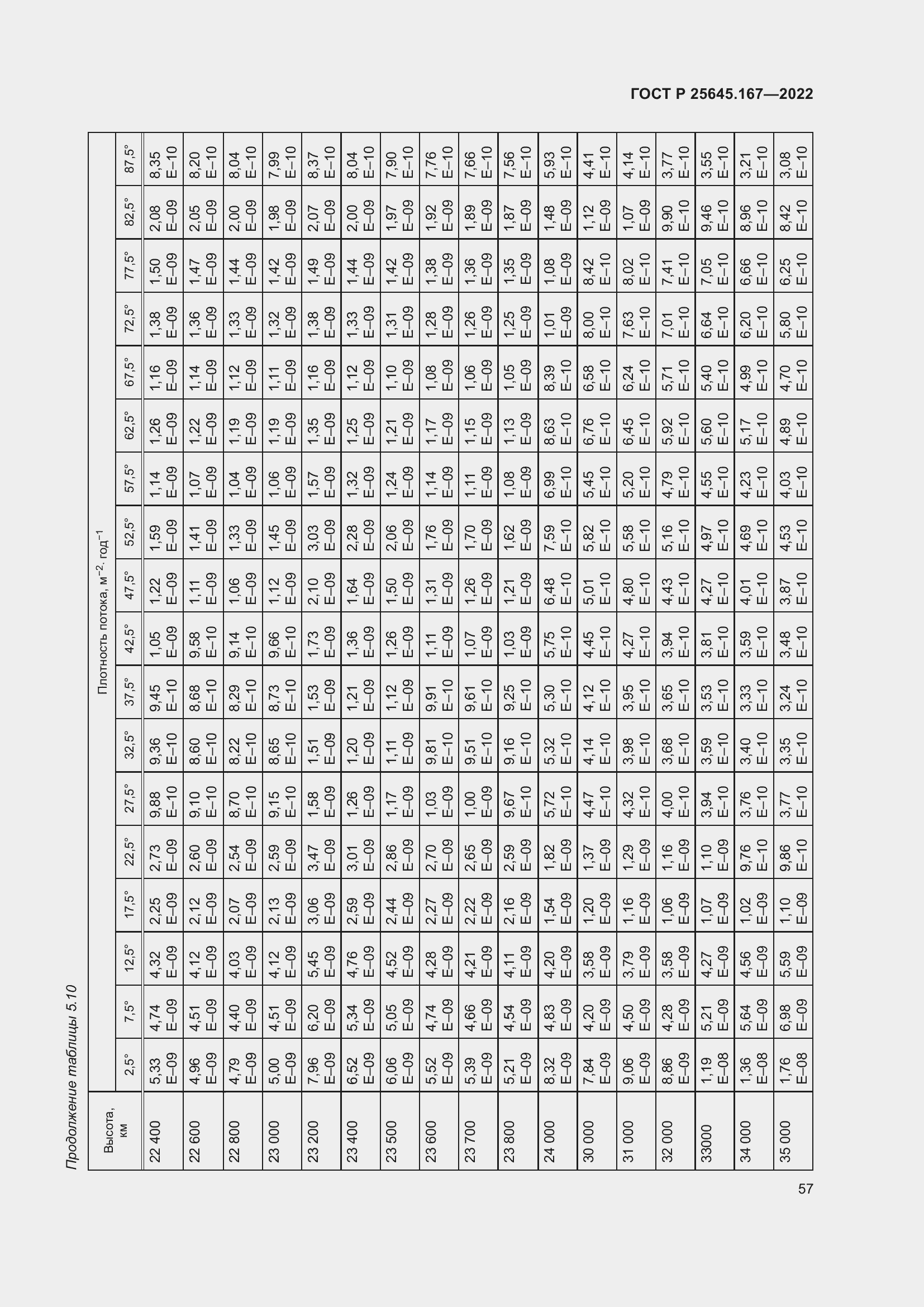 Страница 61 ГОСТ Р 25645.167-2022