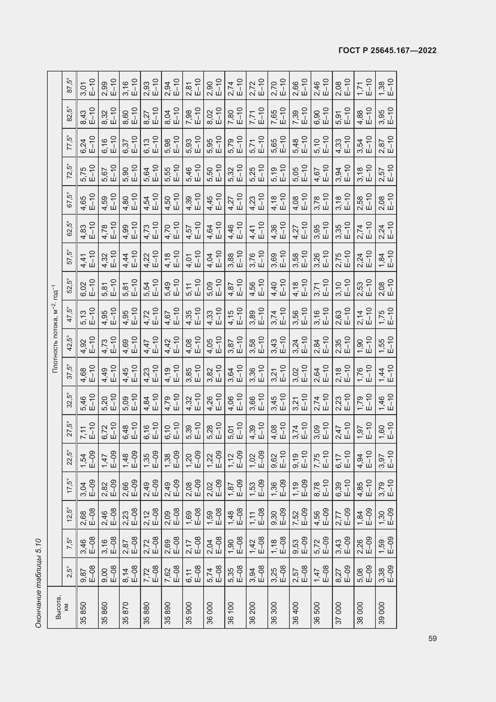 Страница 63 ГОСТ Р 25645.167-2022