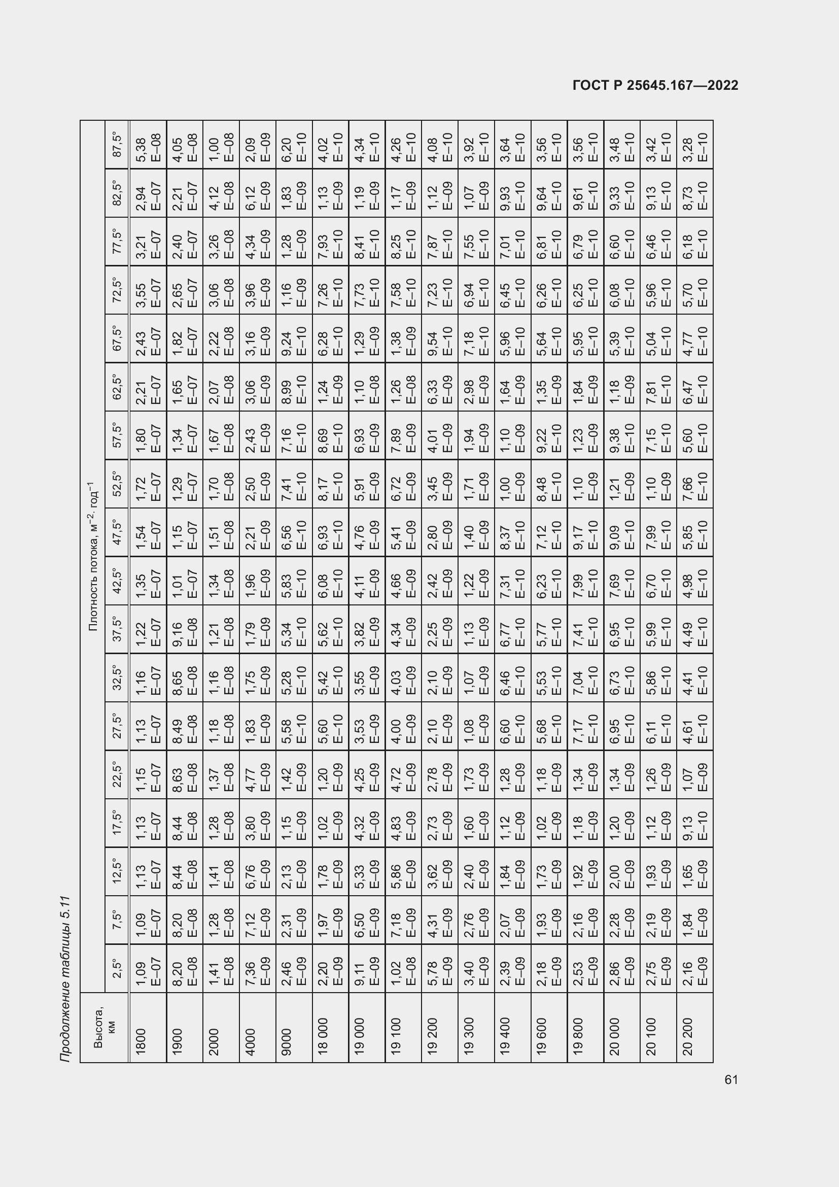 Страница 65 ГОСТ Р 25645.167-2022