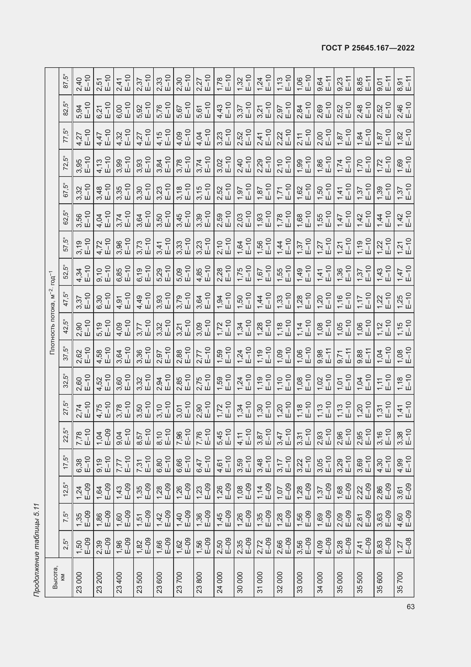 Страница 67 ГОСТ Р 25645.167-2022