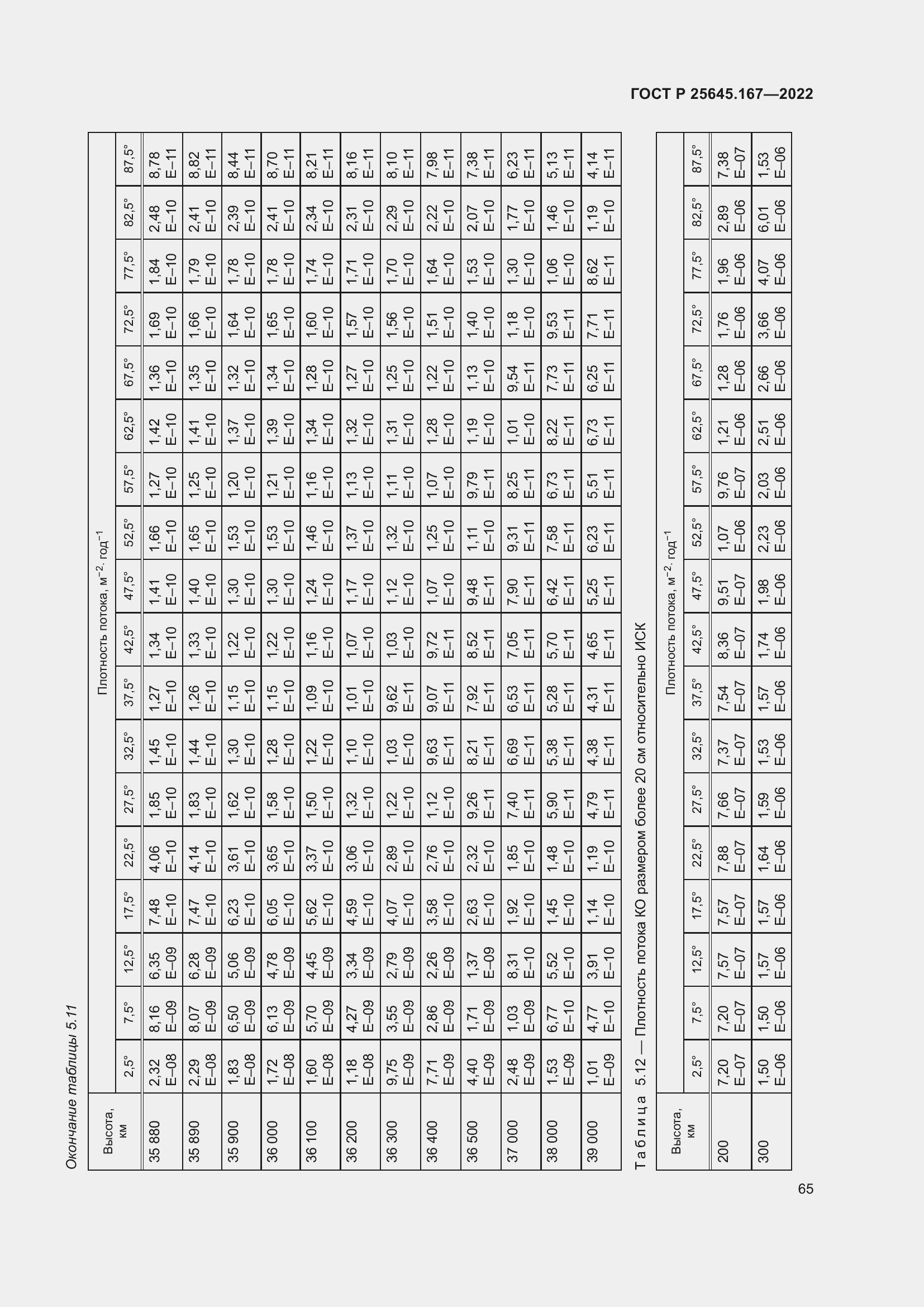 Страница 69 ГОСТ Р 25645.167-2022