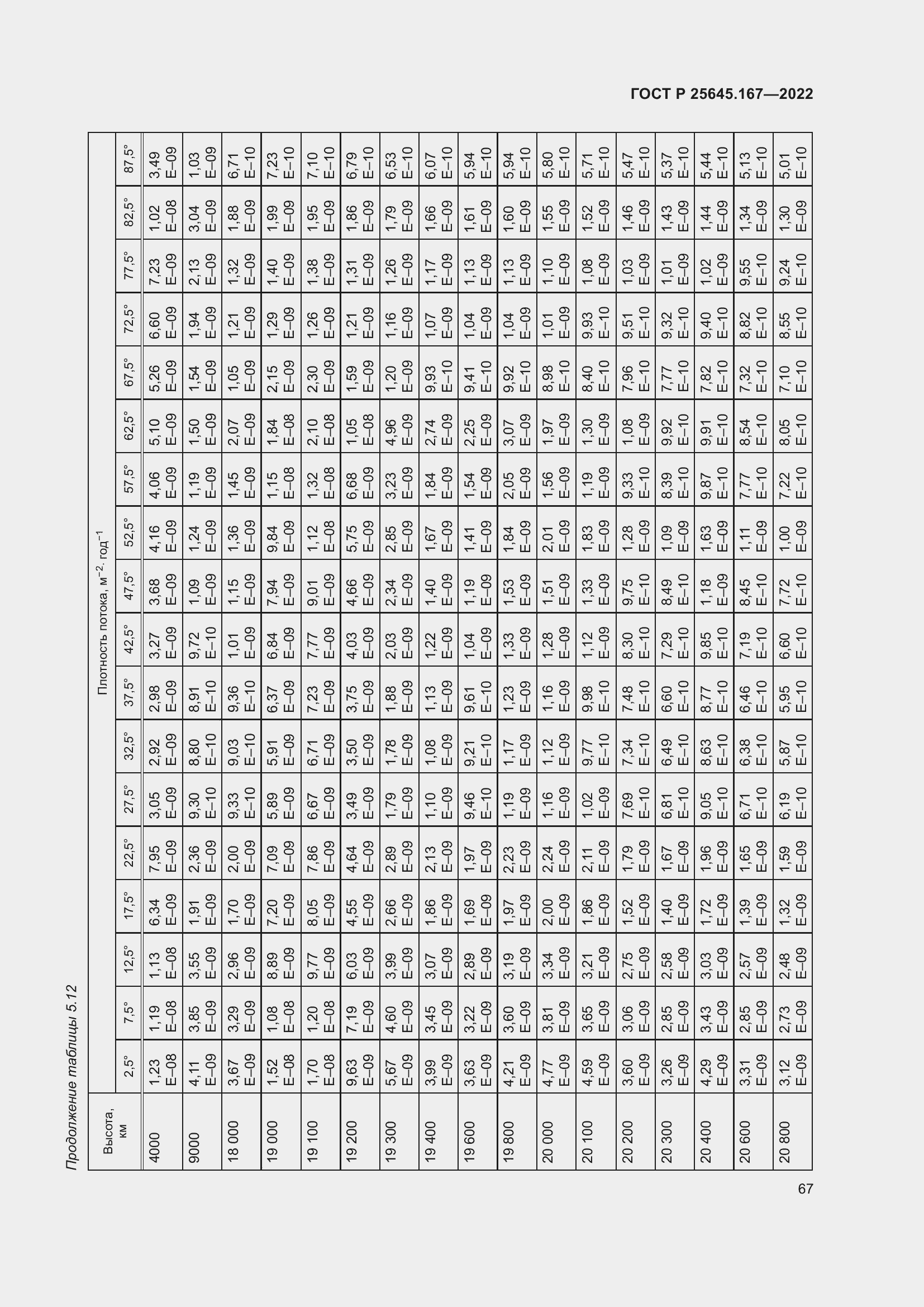 Страница 71 ГОСТ Р 25645.167-2022