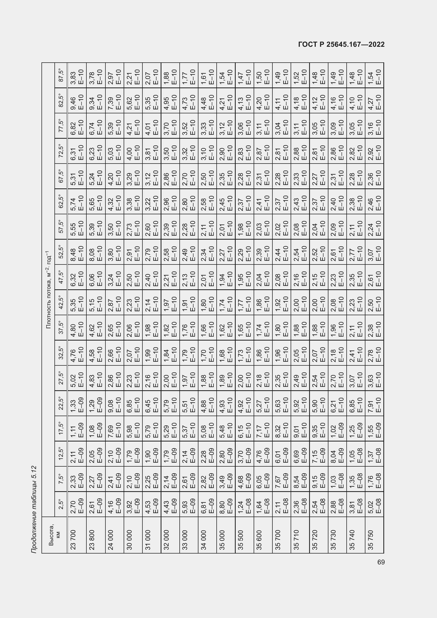 Страница 73 ГОСТ Р 25645.167-2022