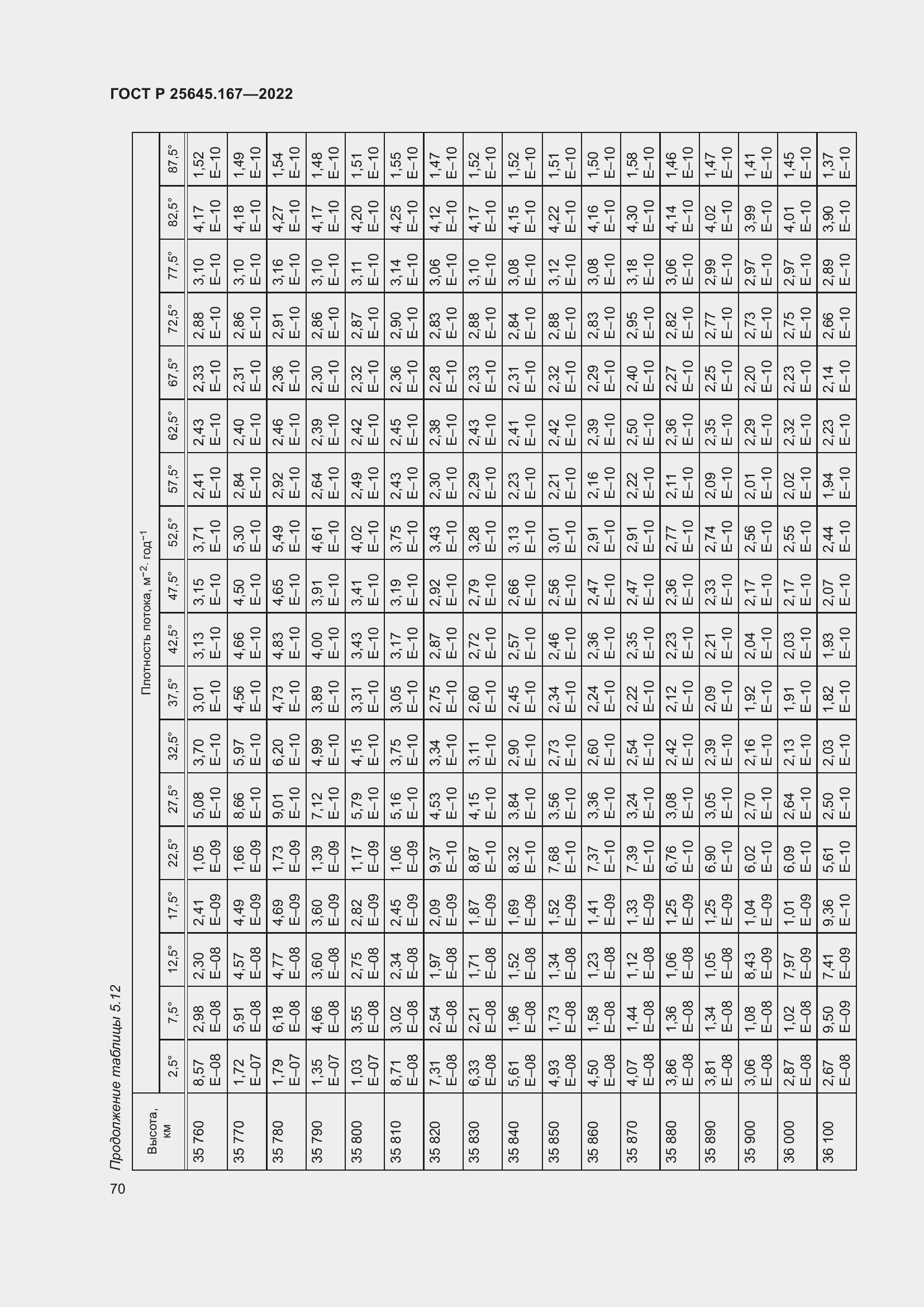 Страница 74 ГОСТ Р 25645.167-2022