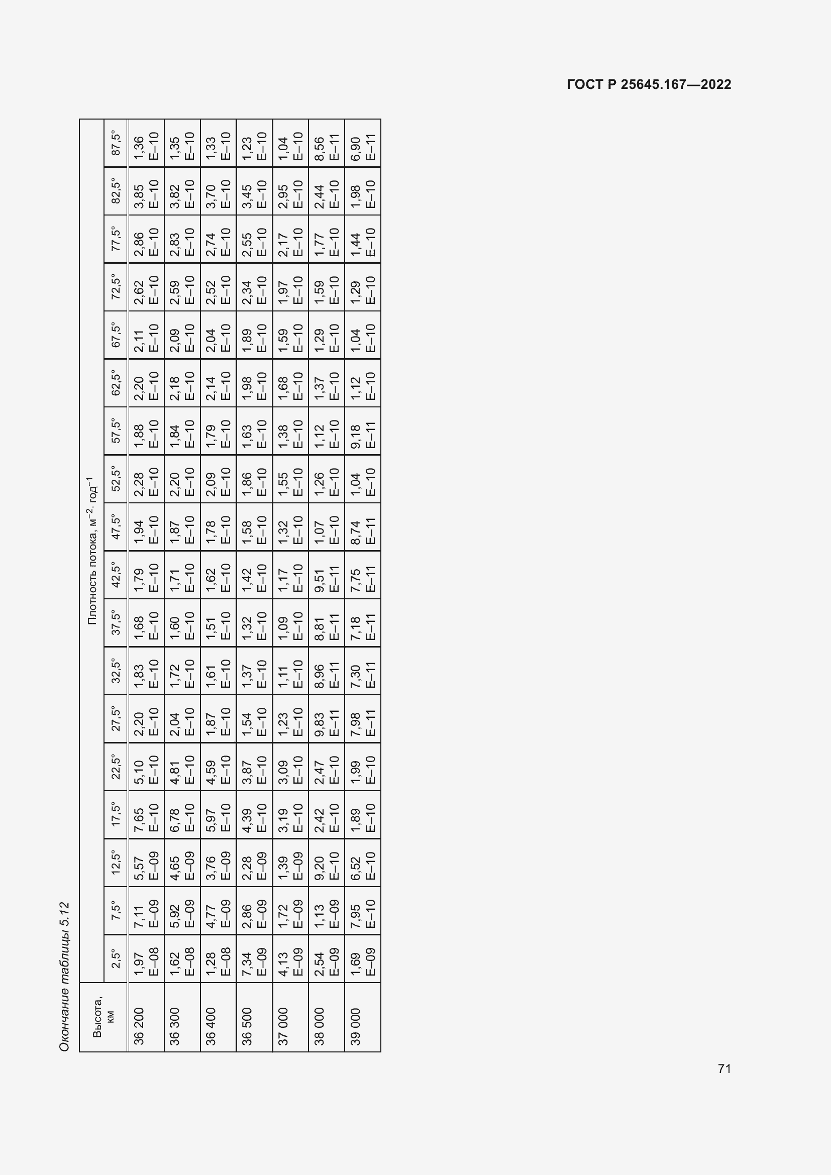 Страница 75 ГОСТ Р 25645.167-2022