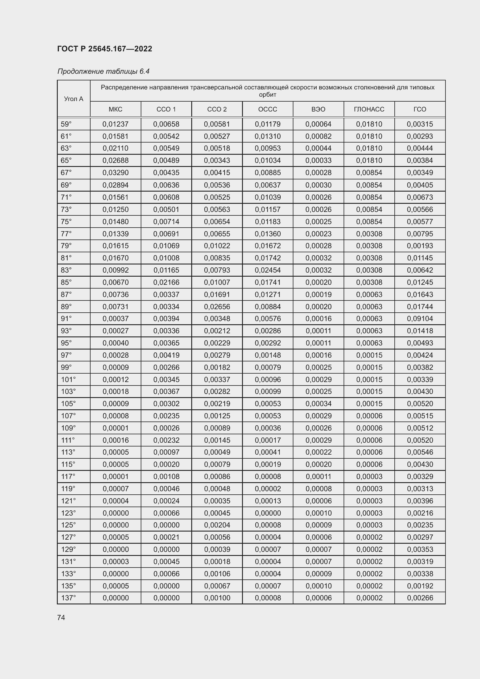 Страница 78 ГОСТ Р 25645.167-2022
