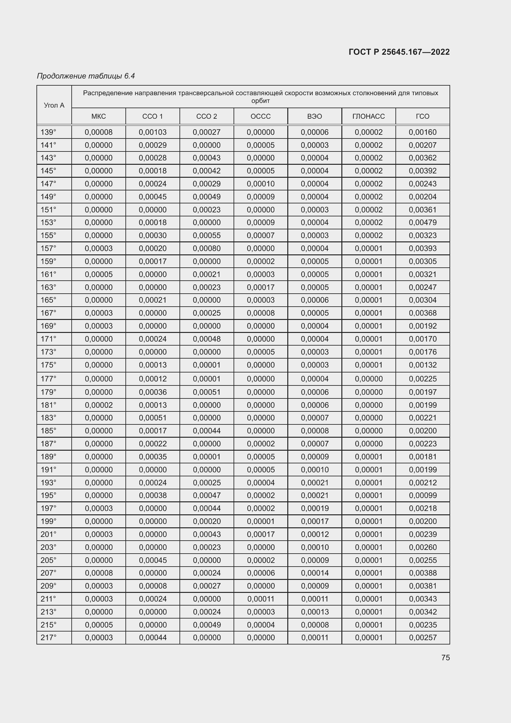 Страница 79 ГОСТ Р 25645.167-2022