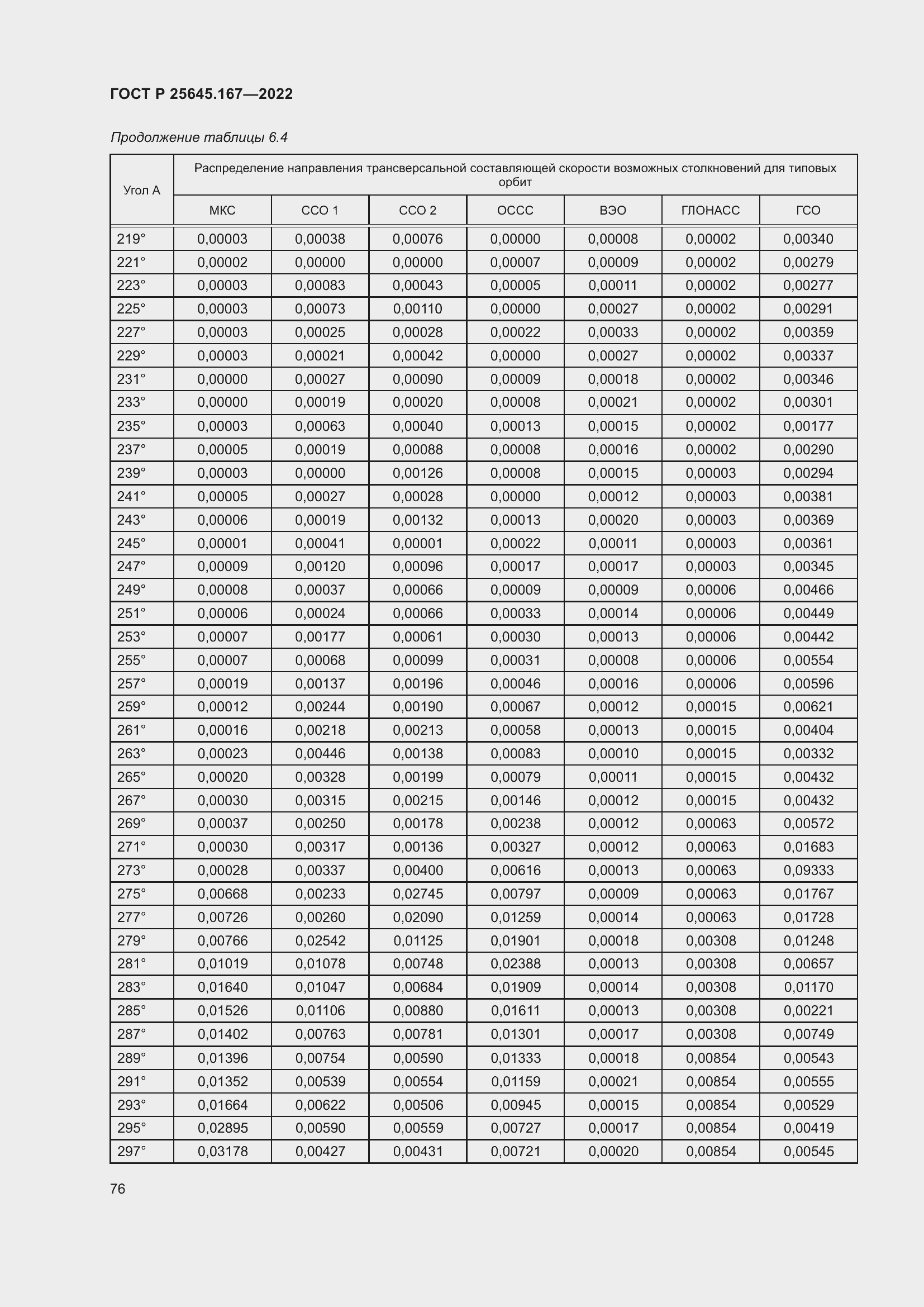 Страница 80 ГОСТ Р 25645.167-2022