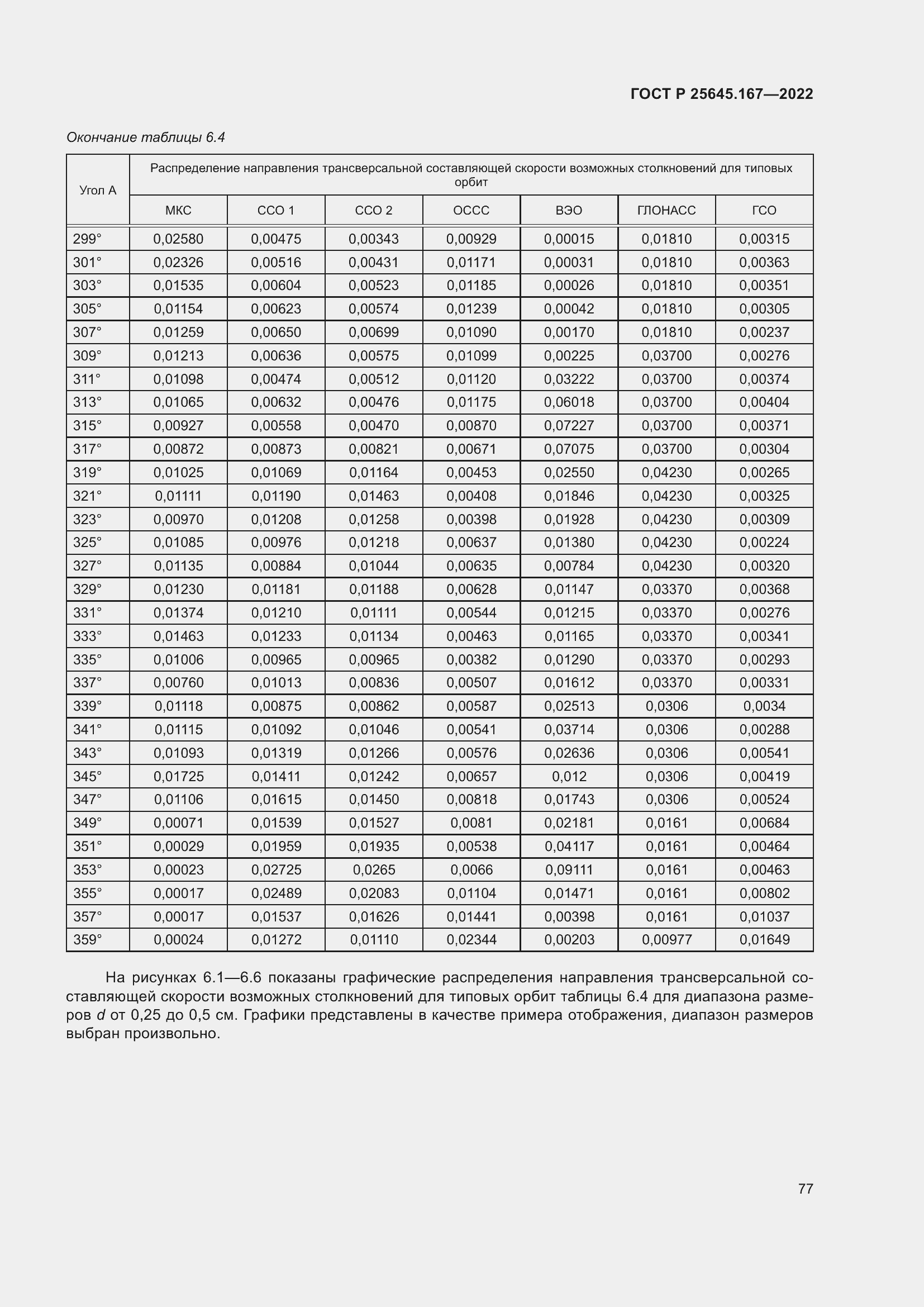 Страница 81 ГОСТ Р 25645.167-2022